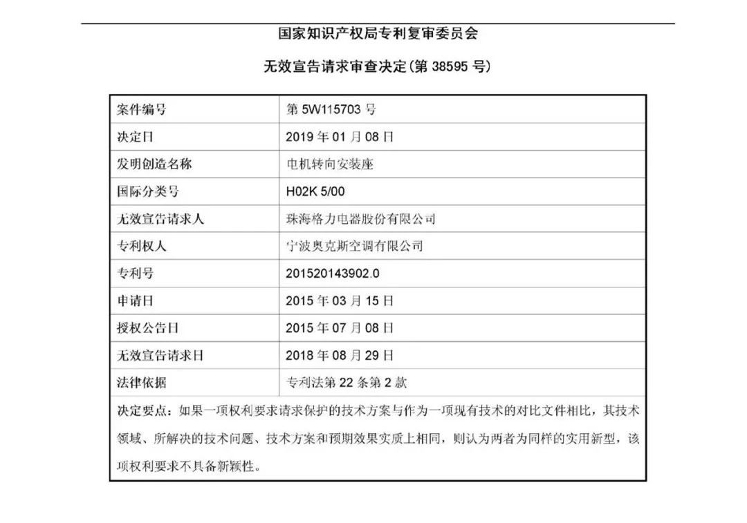 絕地反擊！判賠1000萬的奧克斯訴格力涉案專利被無效（附：無效決定書）