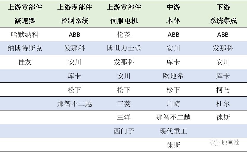 盤點(diǎn)：近20年國(guó)內(nèi)工業(yè)機(jī)器人專利技術(shù)!(免費(fèi)獲取分析報(bào)告全文)