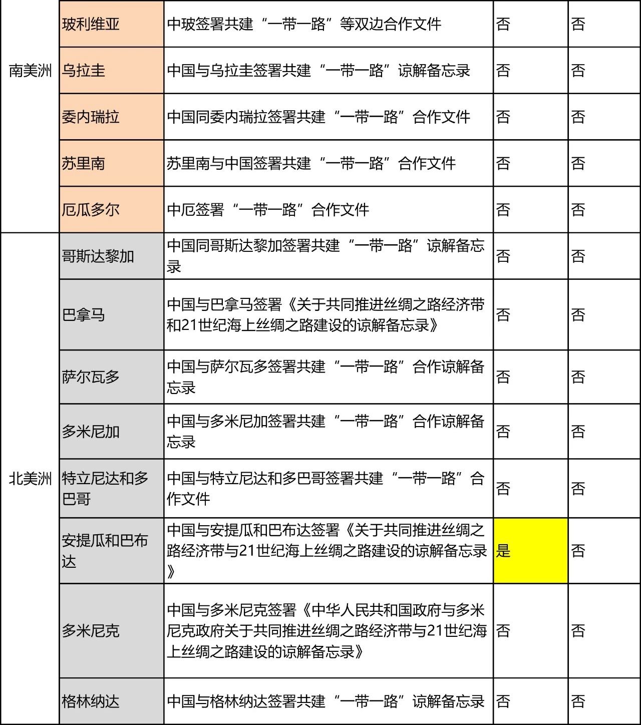 “一帶一路國家商標體系”的構(gòu)建