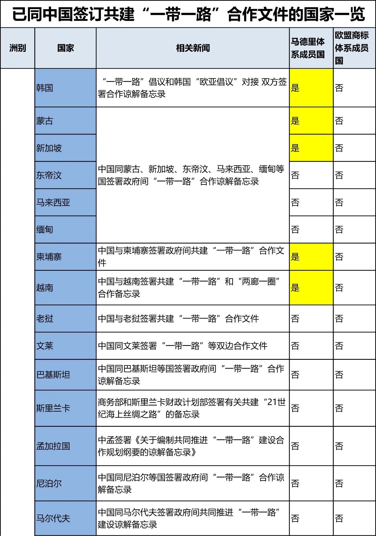 “一帶一路國家商標體系”的構(gòu)建