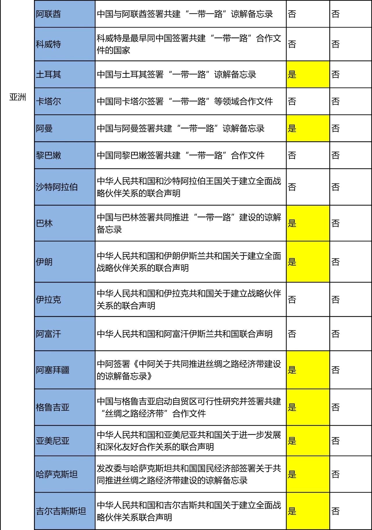 “一帶一路國家商標體系”的構(gòu)建