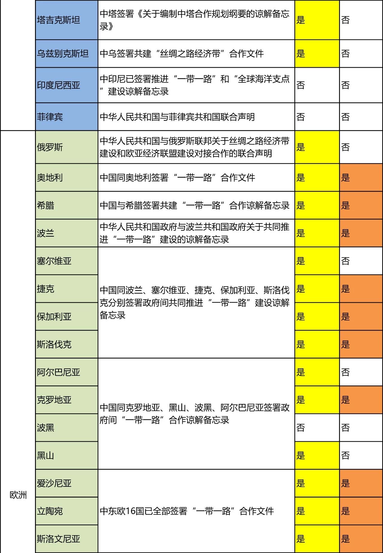 “一帶一路國家商標體系”的構(gòu)建