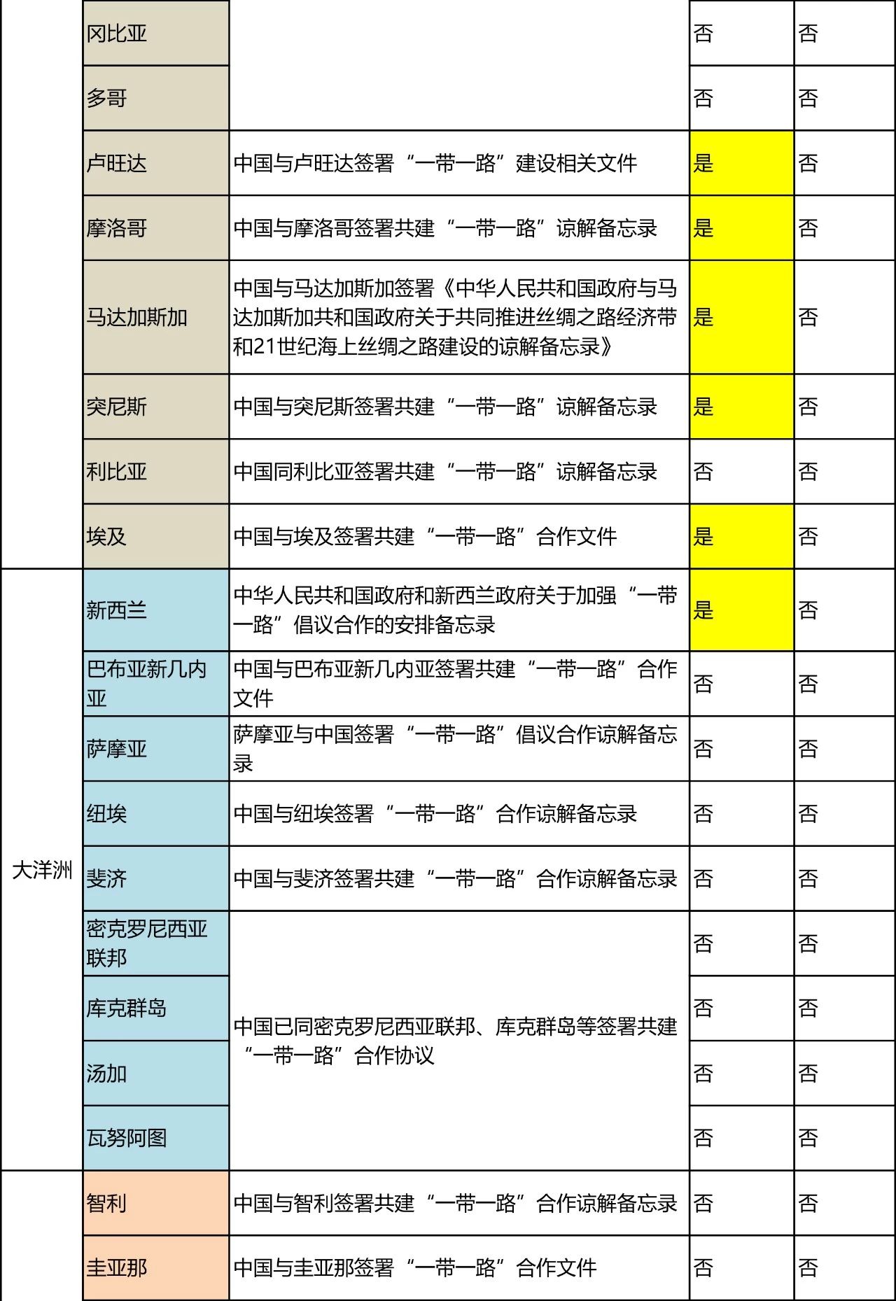 “一帶一路國家商標體系”的構(gòu)建