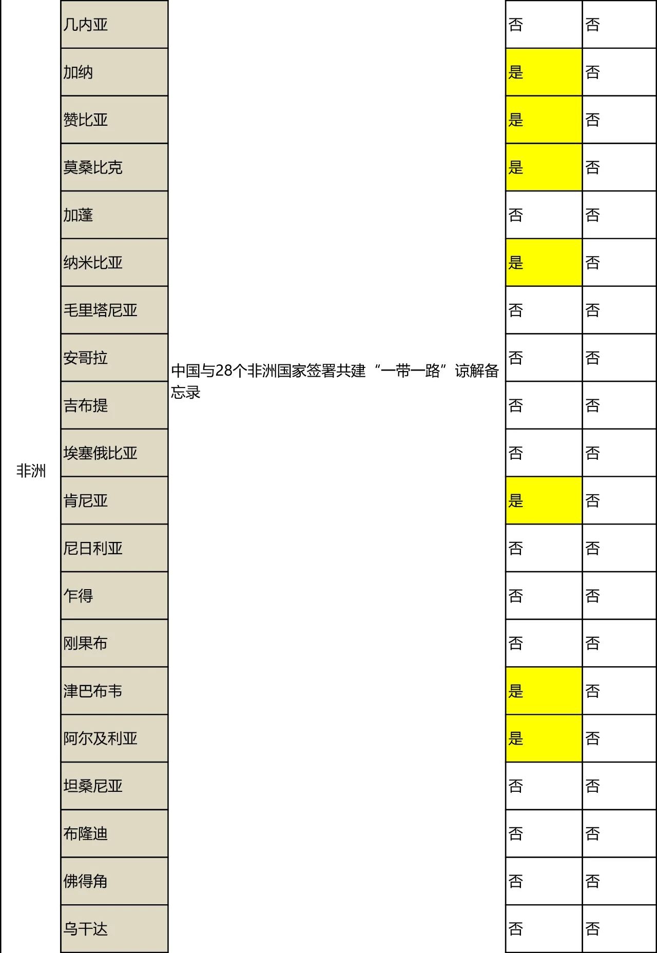 “一帶一路國家商標體系”的構(gòu)建