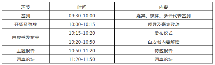 “《中國人工智能產(chǎn)業(yè)知識產(chǎn)權和數(shù)據(jù)相關權利白皮書（2018）》發(fā)布會暨中國人工智能產(chǎn)業(yè)知識產(chǎn)權高峰論壇”通知