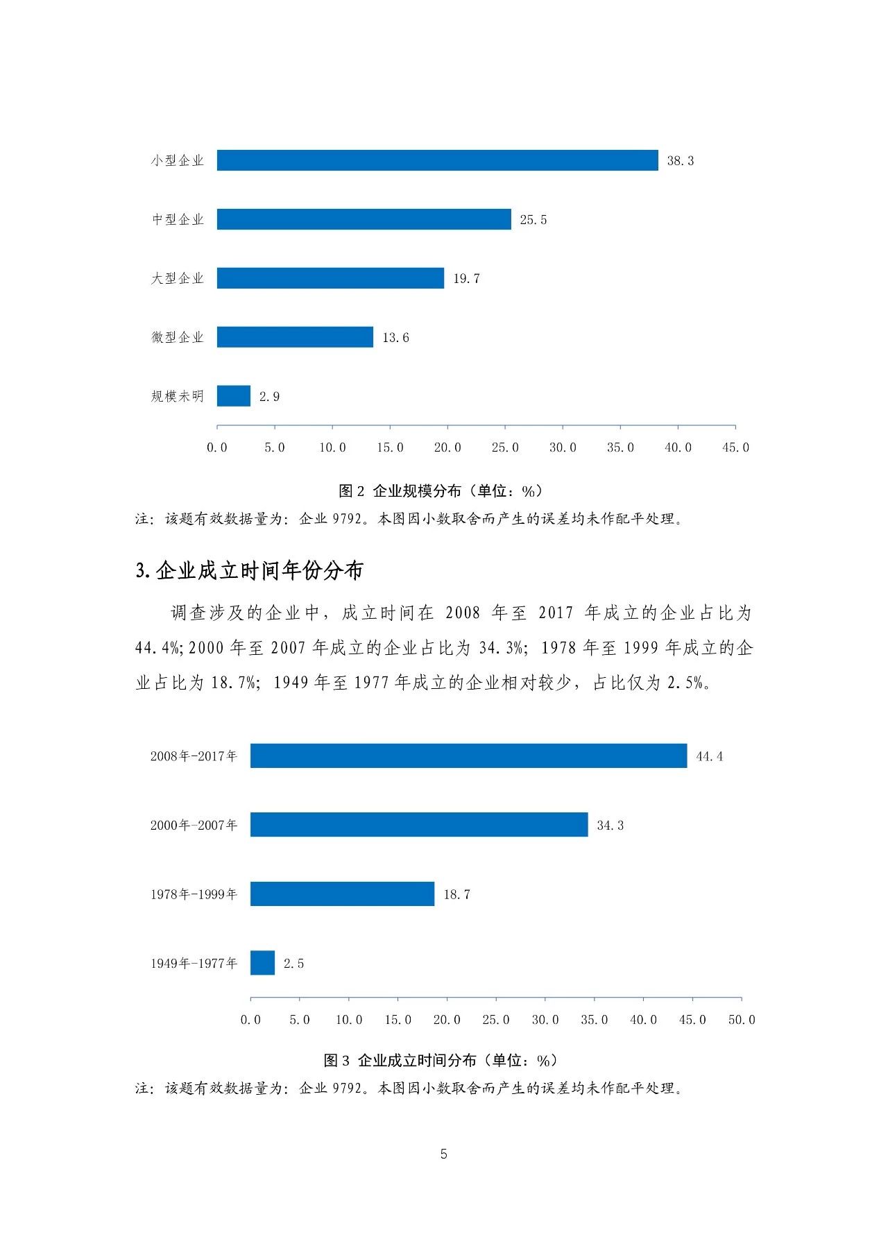 重磅！《2018年中國專利調(diào)查報告》發(fā)布?。ㄈ模? title=