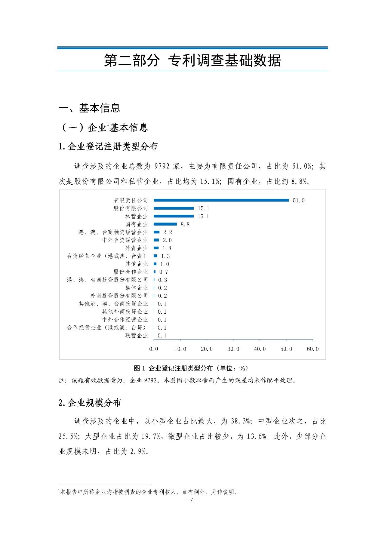 重磅！《2018年中國專利調(diào)查報告》發(fā)布?。ㄈ模? title=