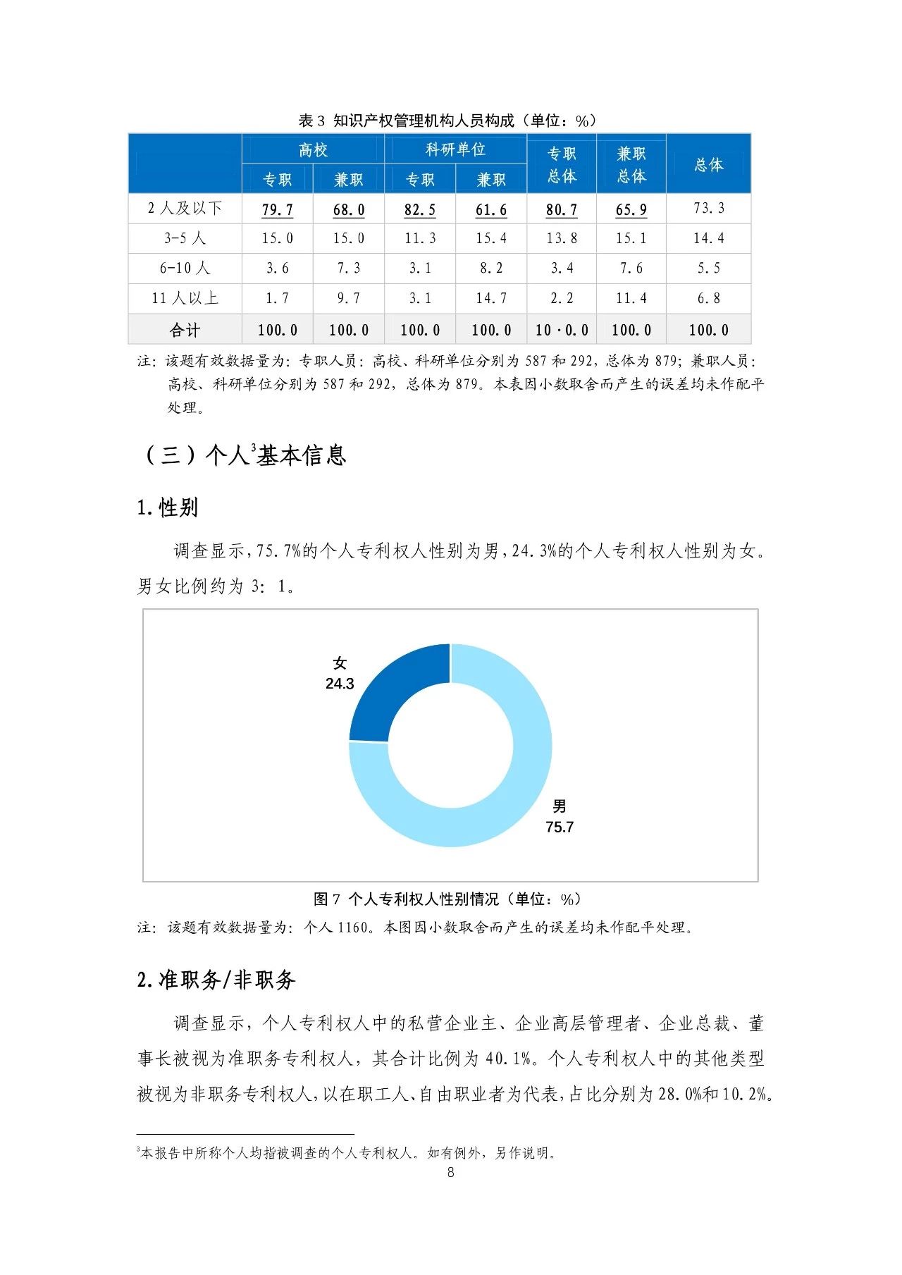 重磅！《2018年中國專利調(diào)查報告》發(fā)布?。ㄈ模? title=