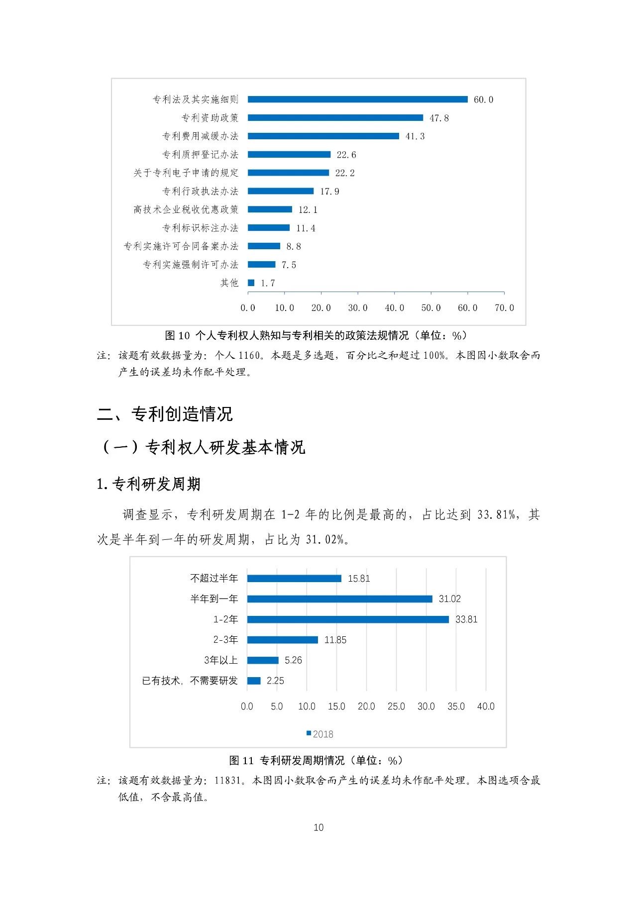 重磅！《2018年中國專利調(diào)查報告》發(fā)布?。ㄈ模? title=