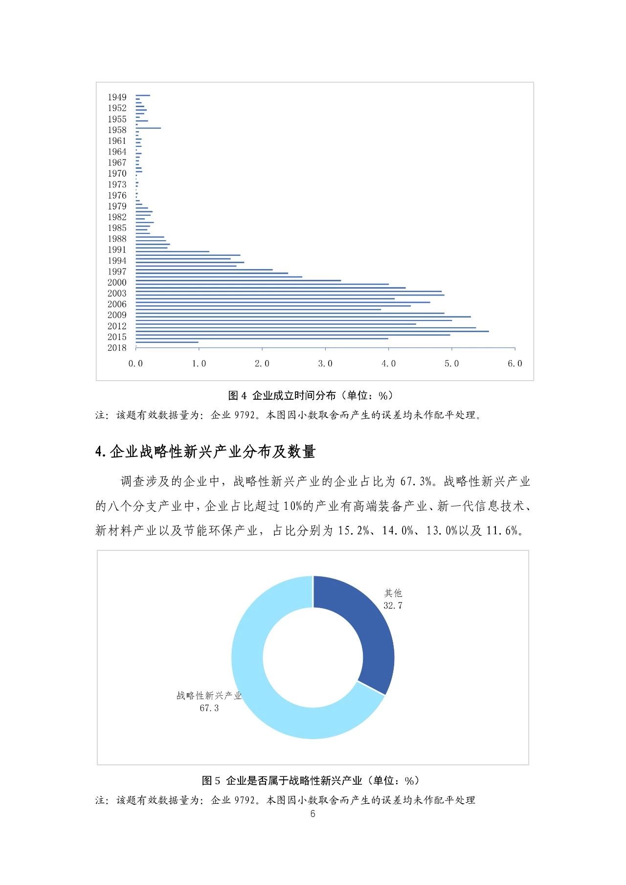 重磅！《2018年中國專利調(diào)查報告》發(fā)布?。ㄈ模? title=