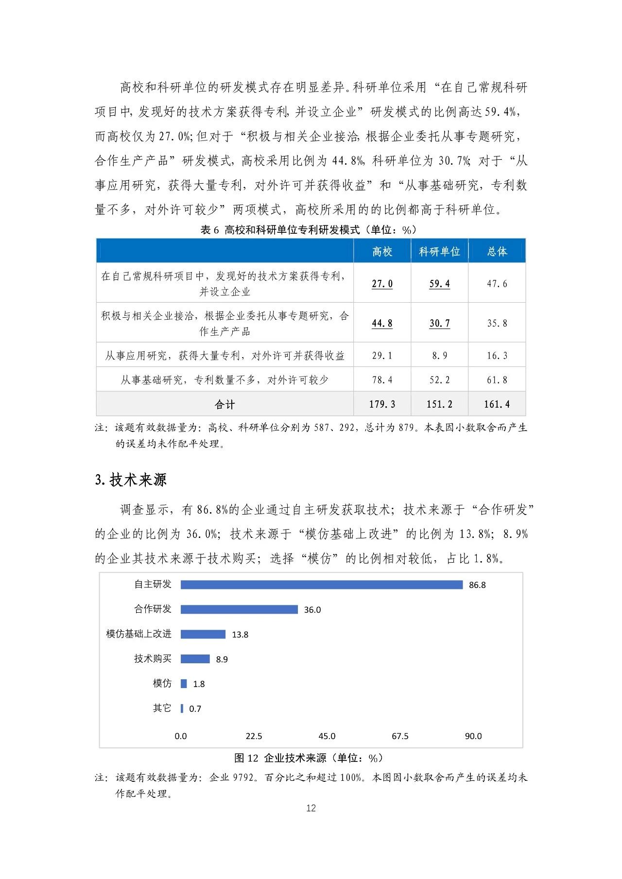 重磅！《2018年中國專利調(diào)查報告》發(fā)布?。ㄈ模? title=