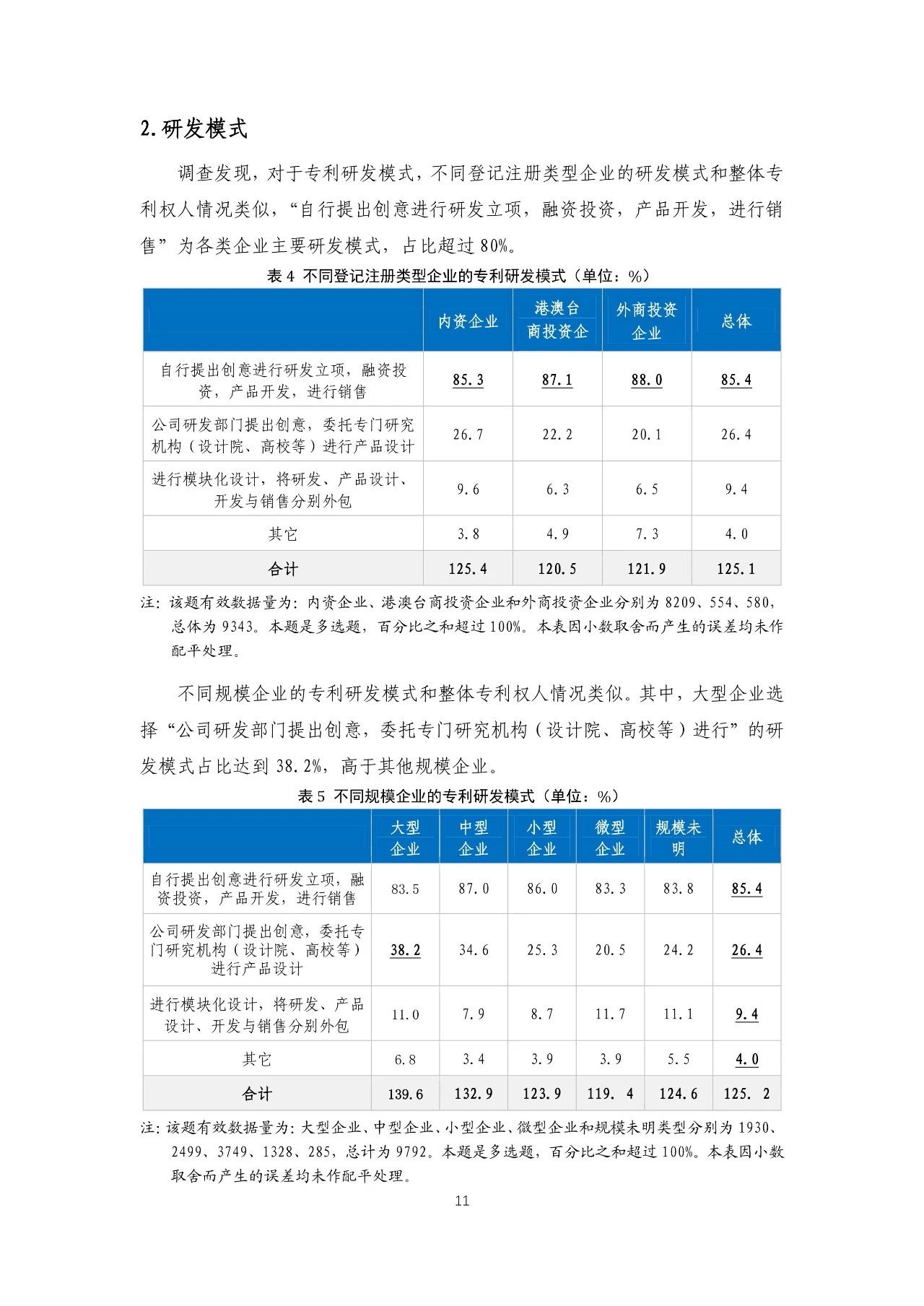 重磅！《2018年中國專利調(diào)查報告》發(fā)布?。ㄈ模? title=