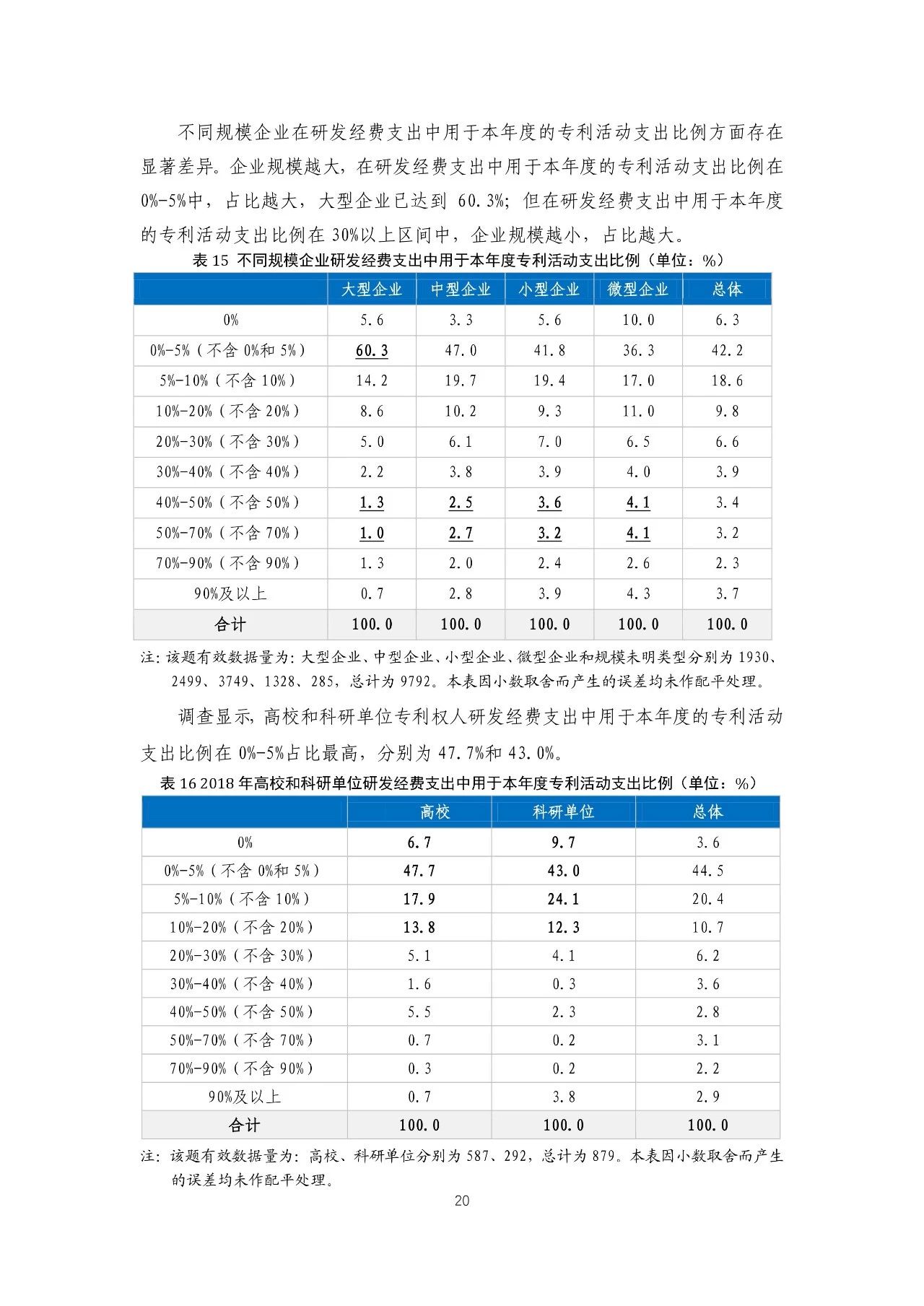 重磅！《2018年中國專利調(diào)查報告》發(fā)布?。ㄈ模? title=