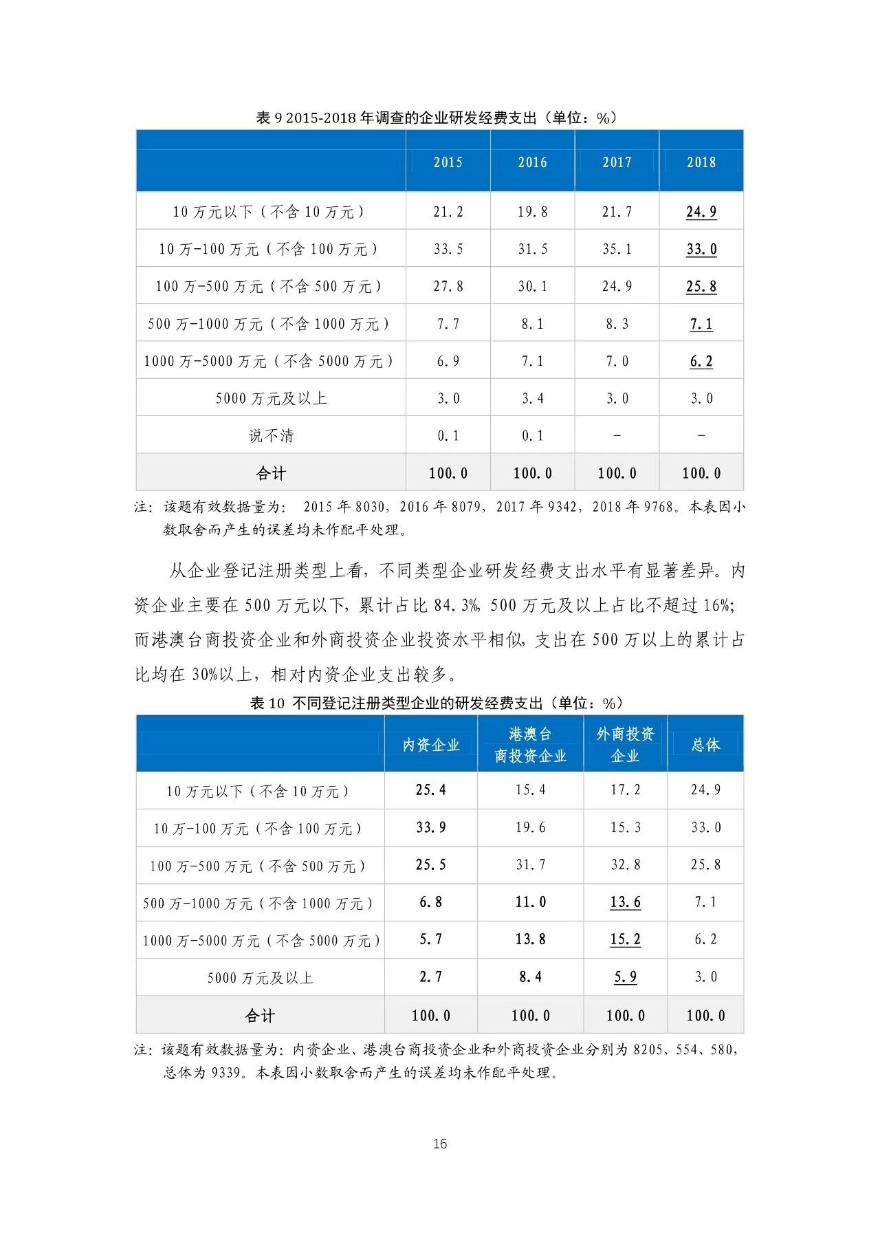 重磅！《2018年中國專利調(diào)查報告》發(fā)布?。ㄈ模? title=