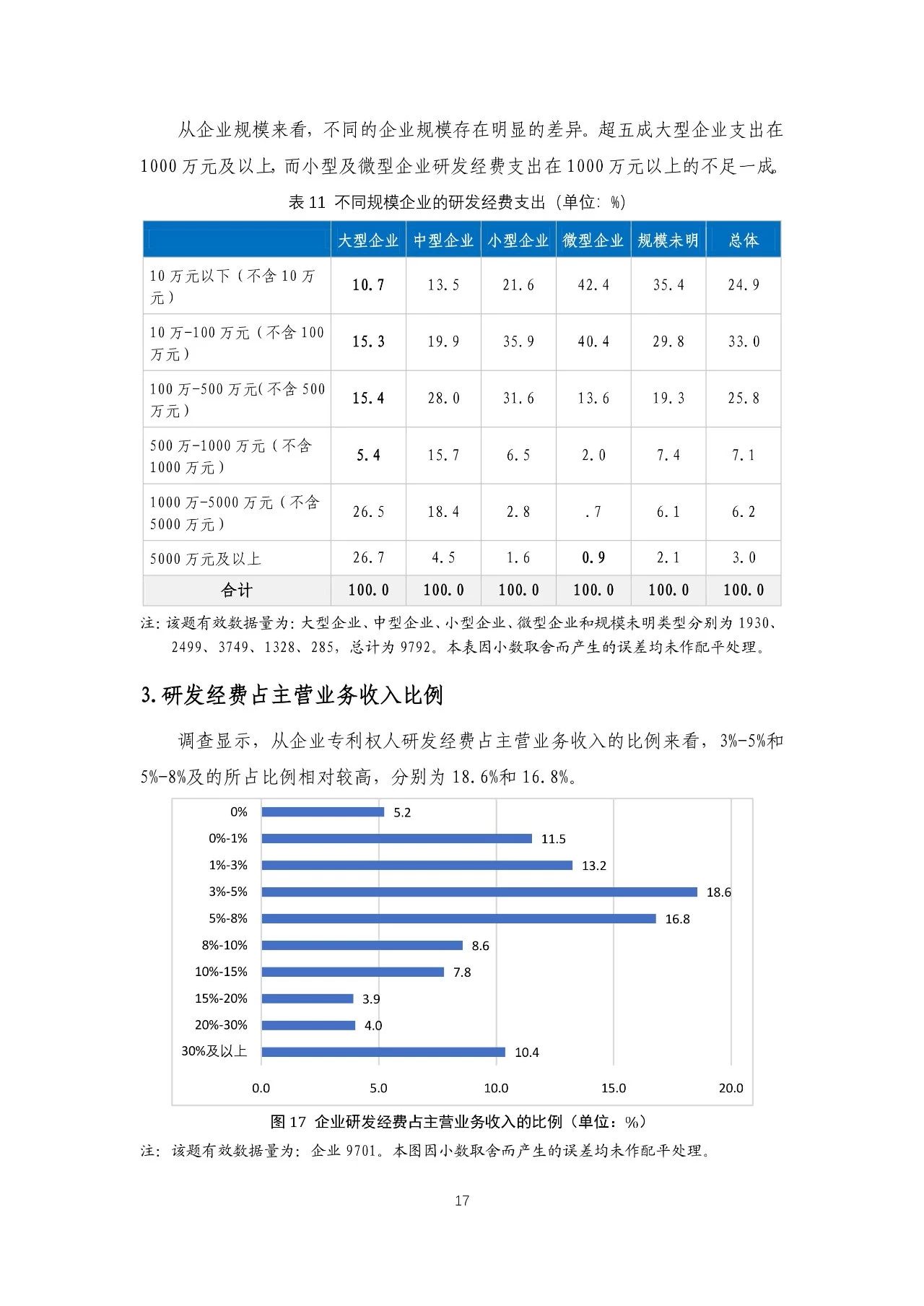 重磅！《2018年中國專利調(diào)查報告》發(fā)布?。ㄈ模? title=