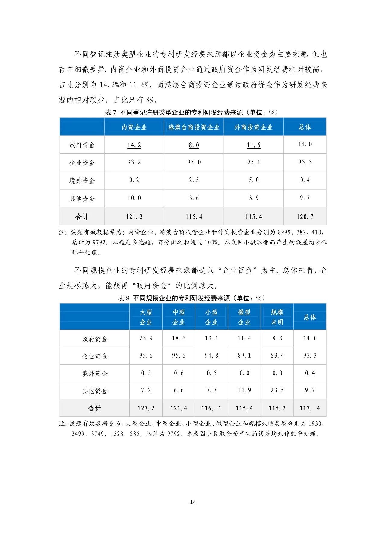 重磅！《2018年中國(guó)專(zhuān)利調(diào)查報(bào)告》發(fā)布?。ㄈ模? title=