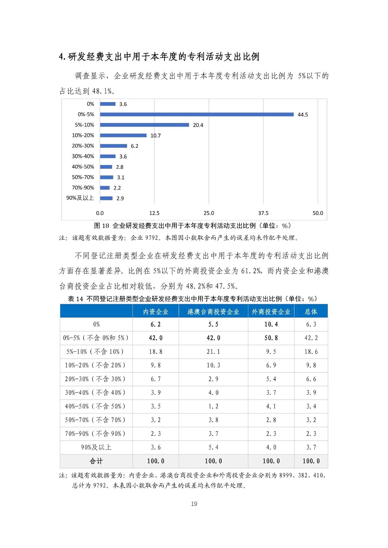 重磅！《2018年中國專利調(diào)查報告》發(fā)布?。ㄈ模? title=