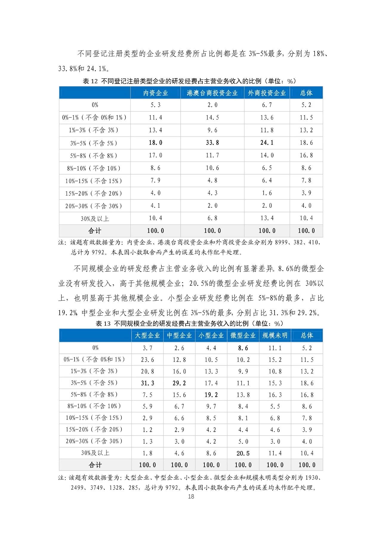 重磅！《2018年中國專利調(diào)查報告》發(fā)布?。ㄈ模? title=