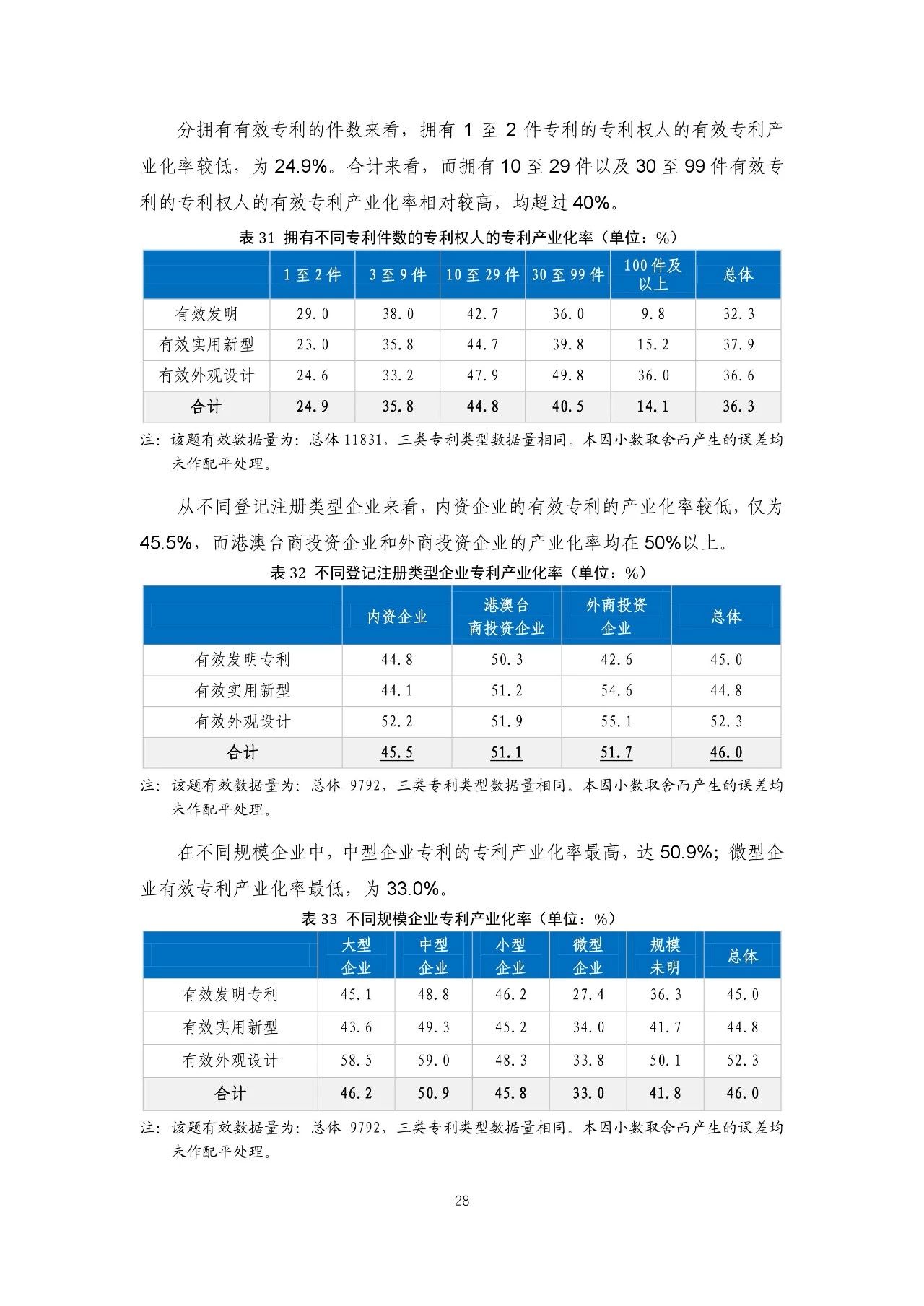 重磅！《2018年中國專利調(diào)查報告》發(fā)布！（全文）