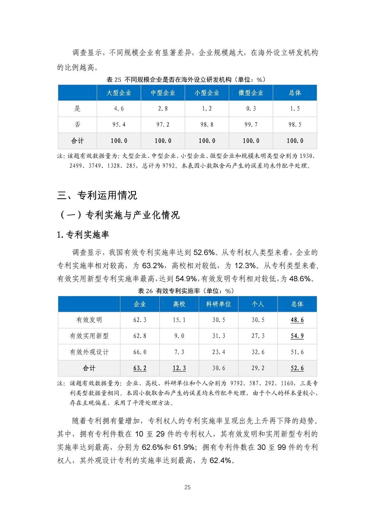 重磅！《2018年中國專利調(diào)查報告》發(fā)布！（全文）