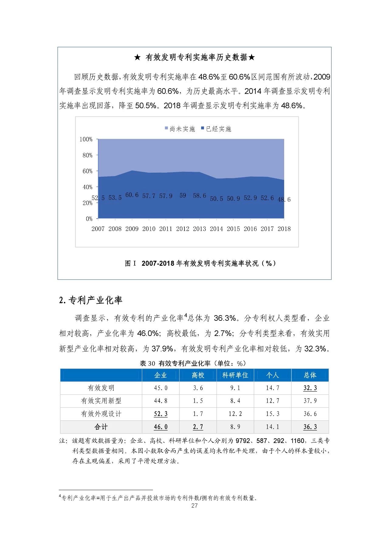 重磅！《2018年中國專利調(diào)查報告》發(fā)布?。ㄈ模? title=