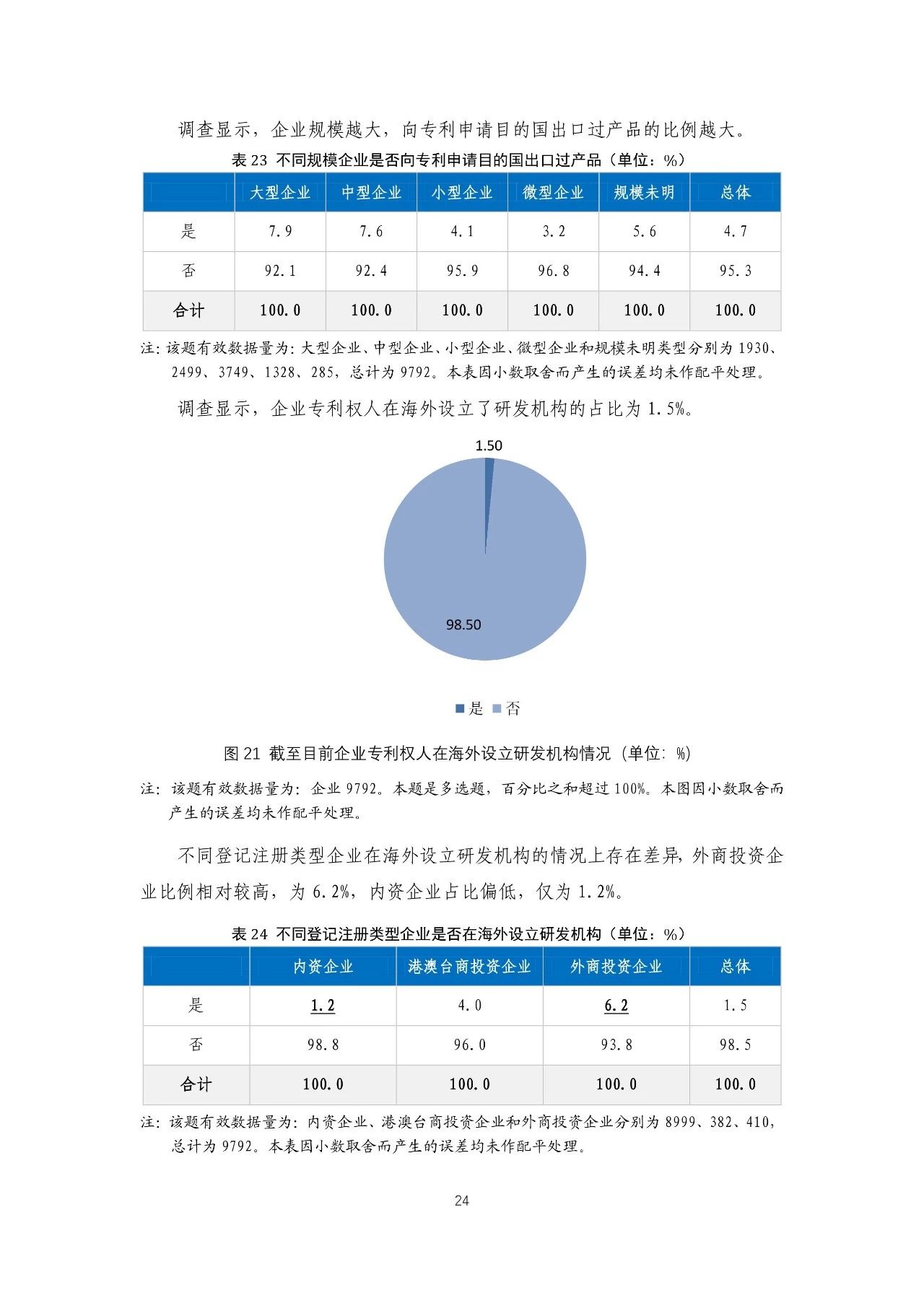 重磅！《2018年中國專利調(diào)查報告》發(fā)布?。ㄈ模? title=