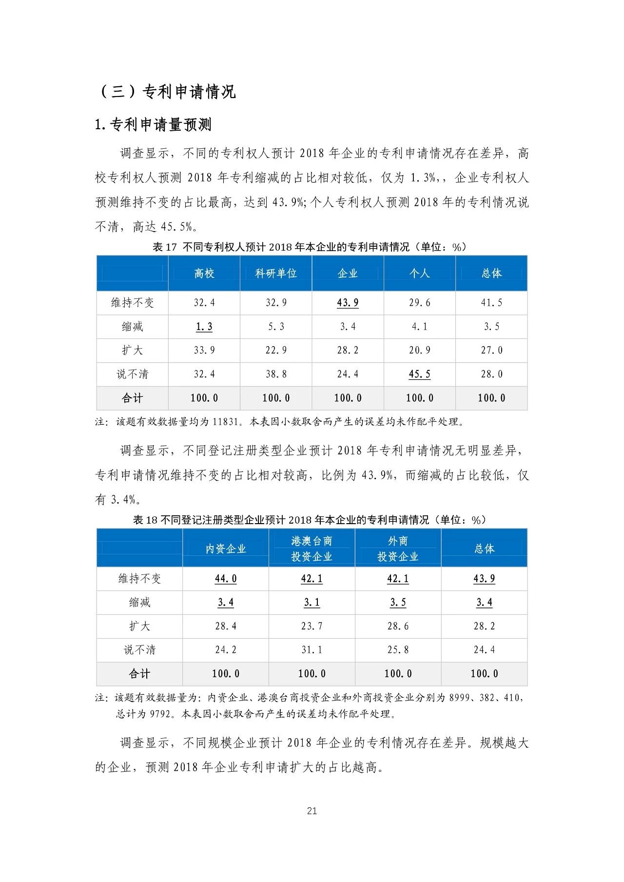 重磅！《2018年中國專利調(diào)查報告》發(fā)布?。ㄈ模? title=