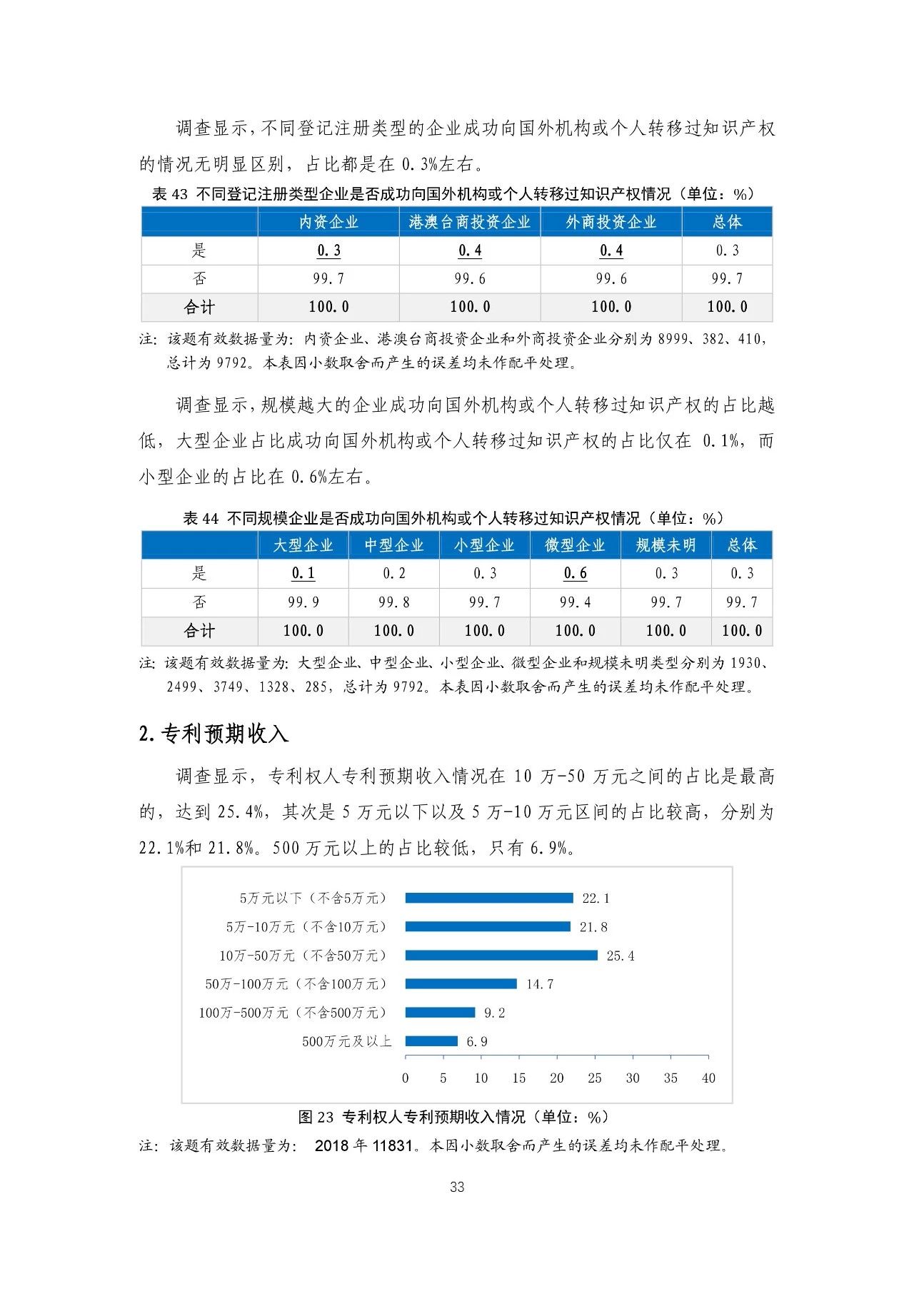 重磅！《2018年中國專利調(diào)查報告》發(fā)布！（全文）