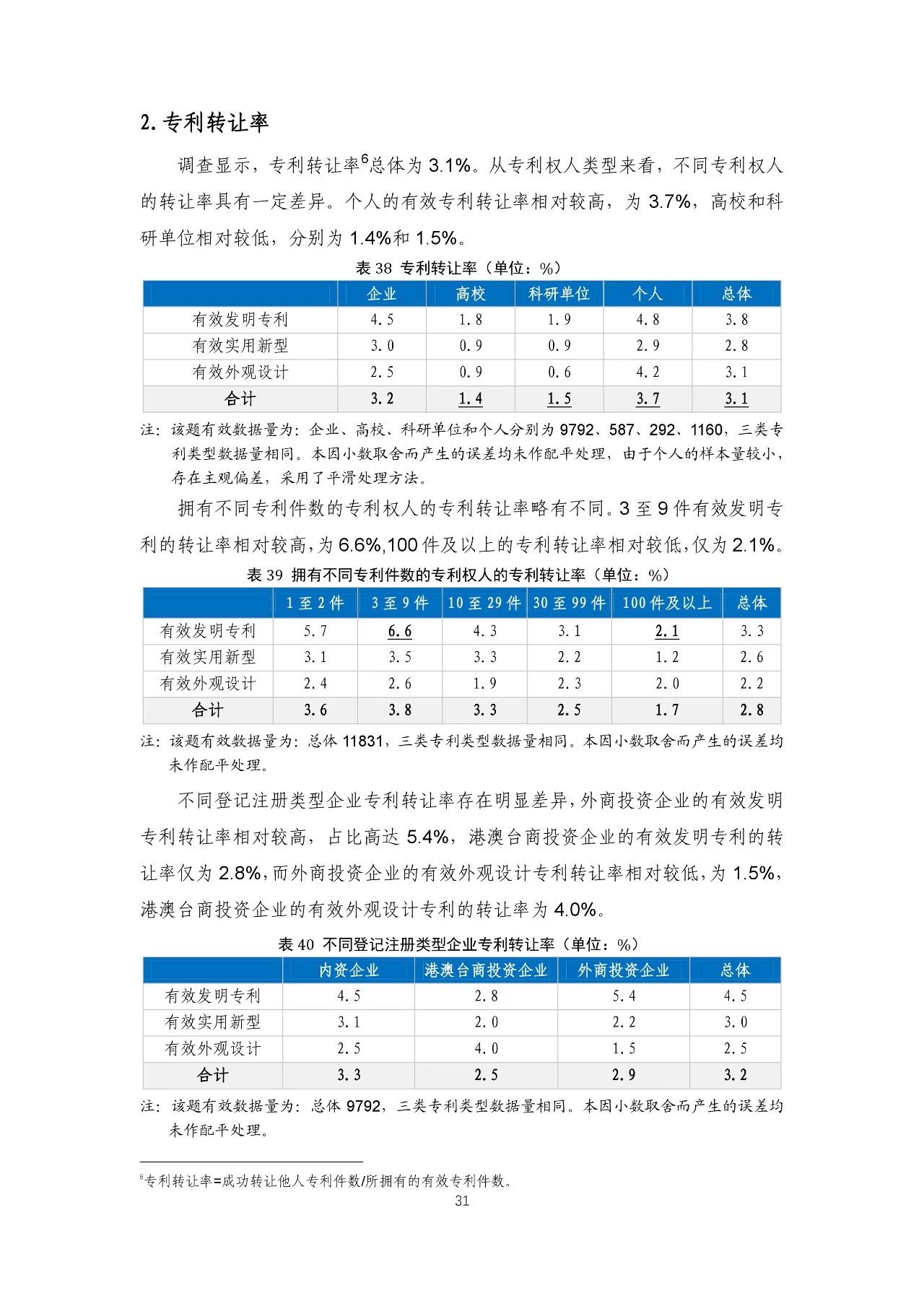 重磅！《2018年中國專利調(diào)查報告》發(fā)布！（全文）