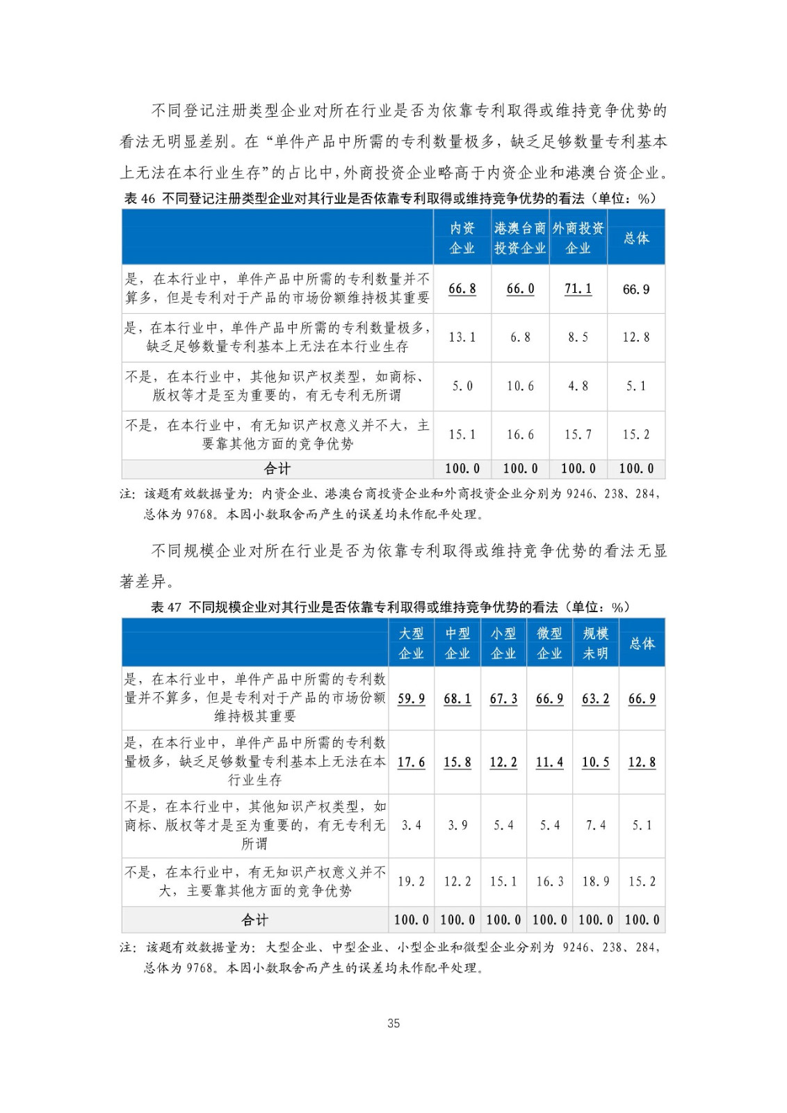 重磅！《2018年中國(guó)專(zhuān)利調(diào)查報(bào)告》發(fā)布！（全文）