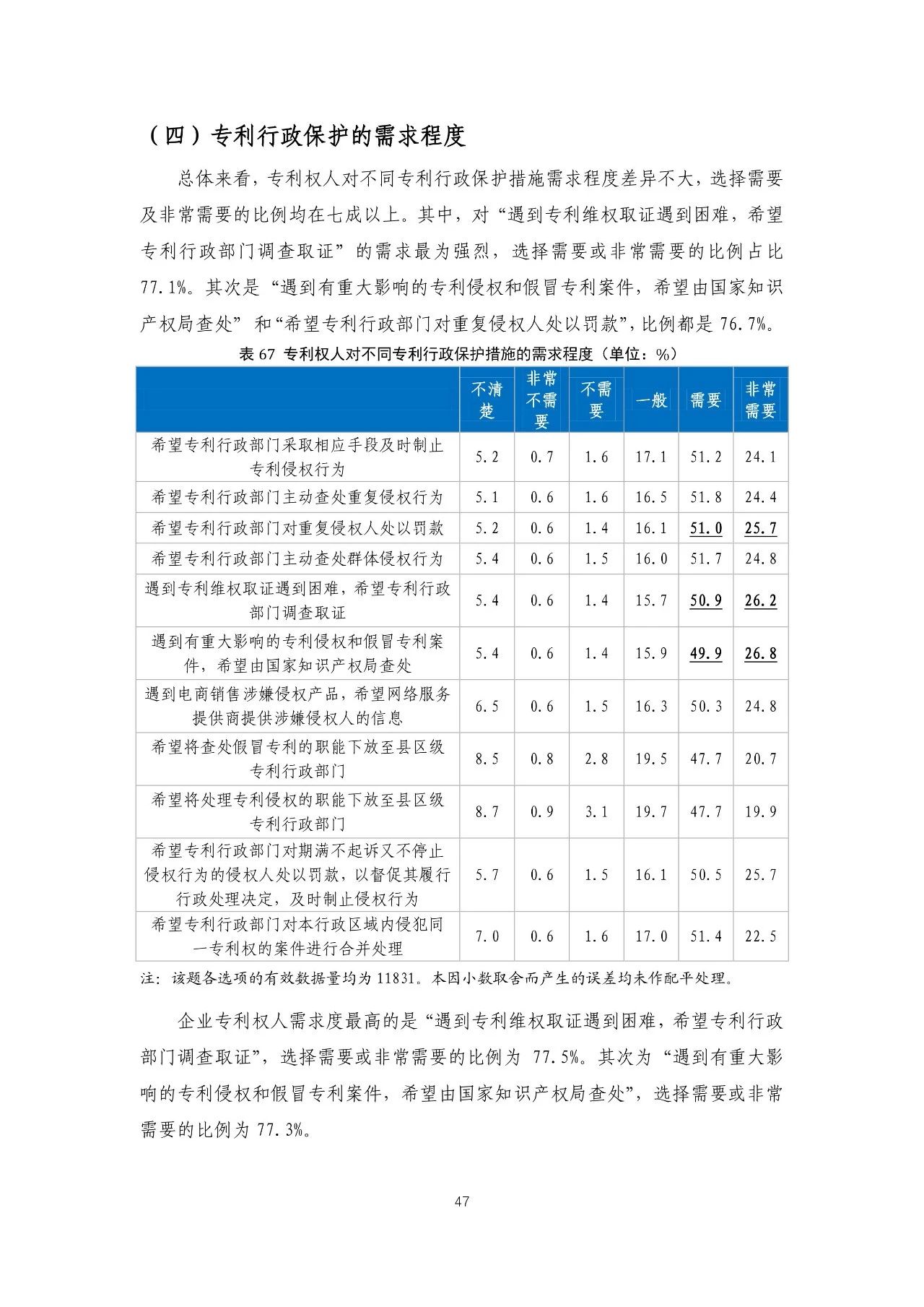 重磅！《2018年中國(guó)專(zhuān)利調(diào)查報(bào)告》發(fā)布?。ㄈ模? title=