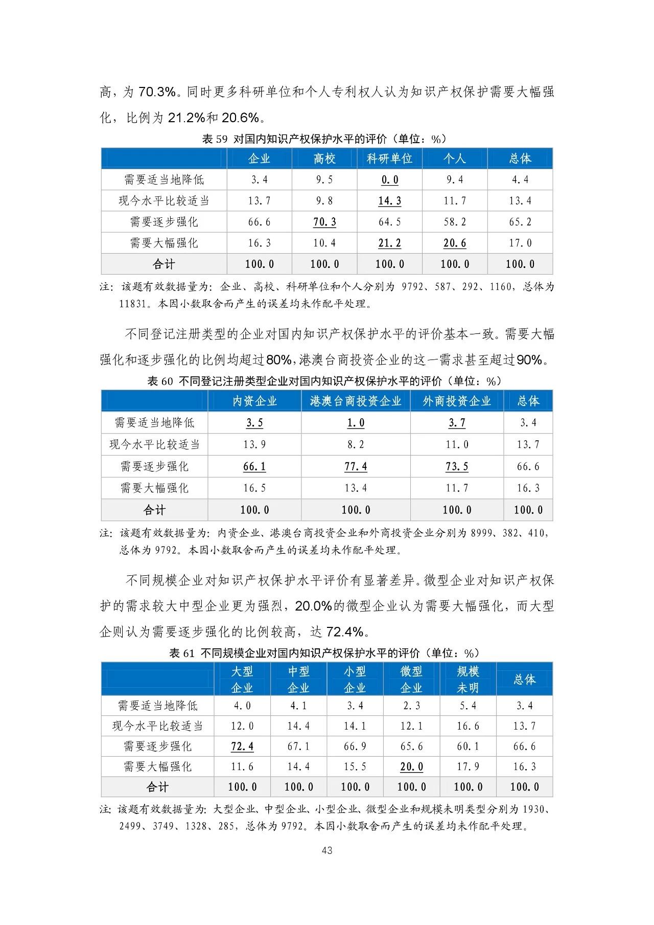 重磅！《2018年中國(guó)專(zhuān)利調(diào)查報(bào)告》發(fā)布?。ㄈ模? title=