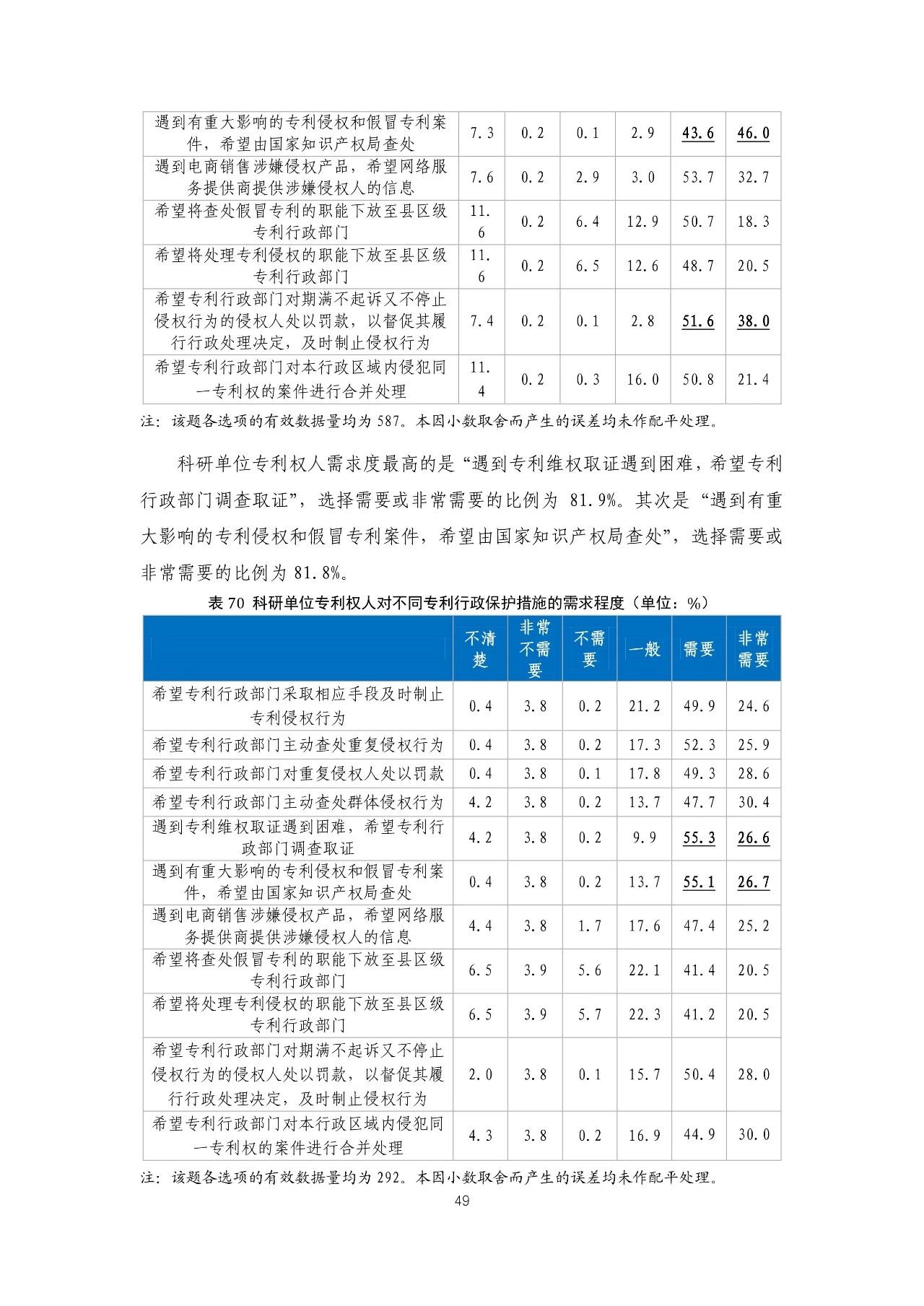 重磅！《2018年中國專利調(diào)查報告》發(fā)布?。ㄈ模? title=