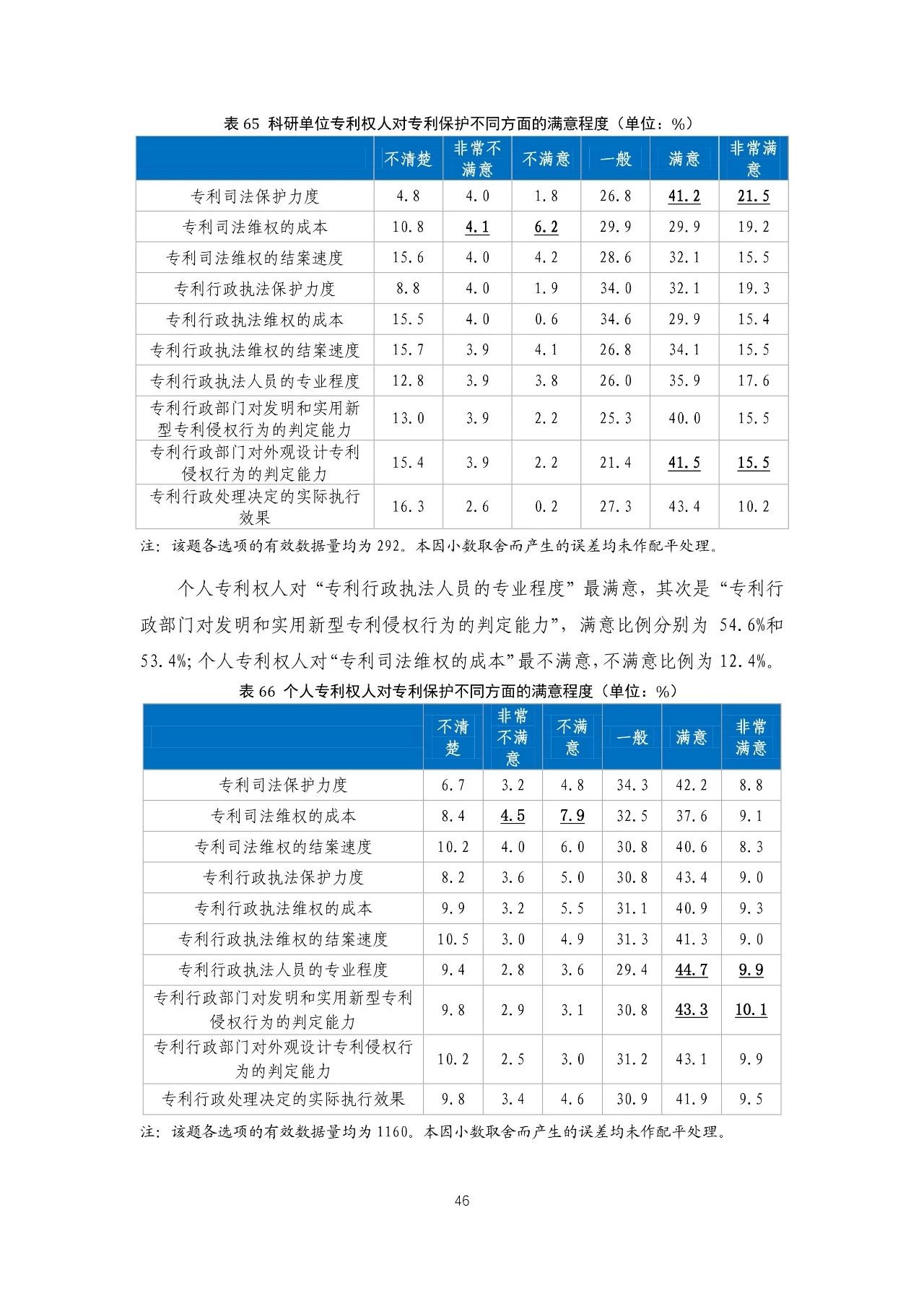 重磅！《2018年中國(guó)專(zhuān)利調(diào)查報(bào)告》發(fā)布?。ㄈ模? title=