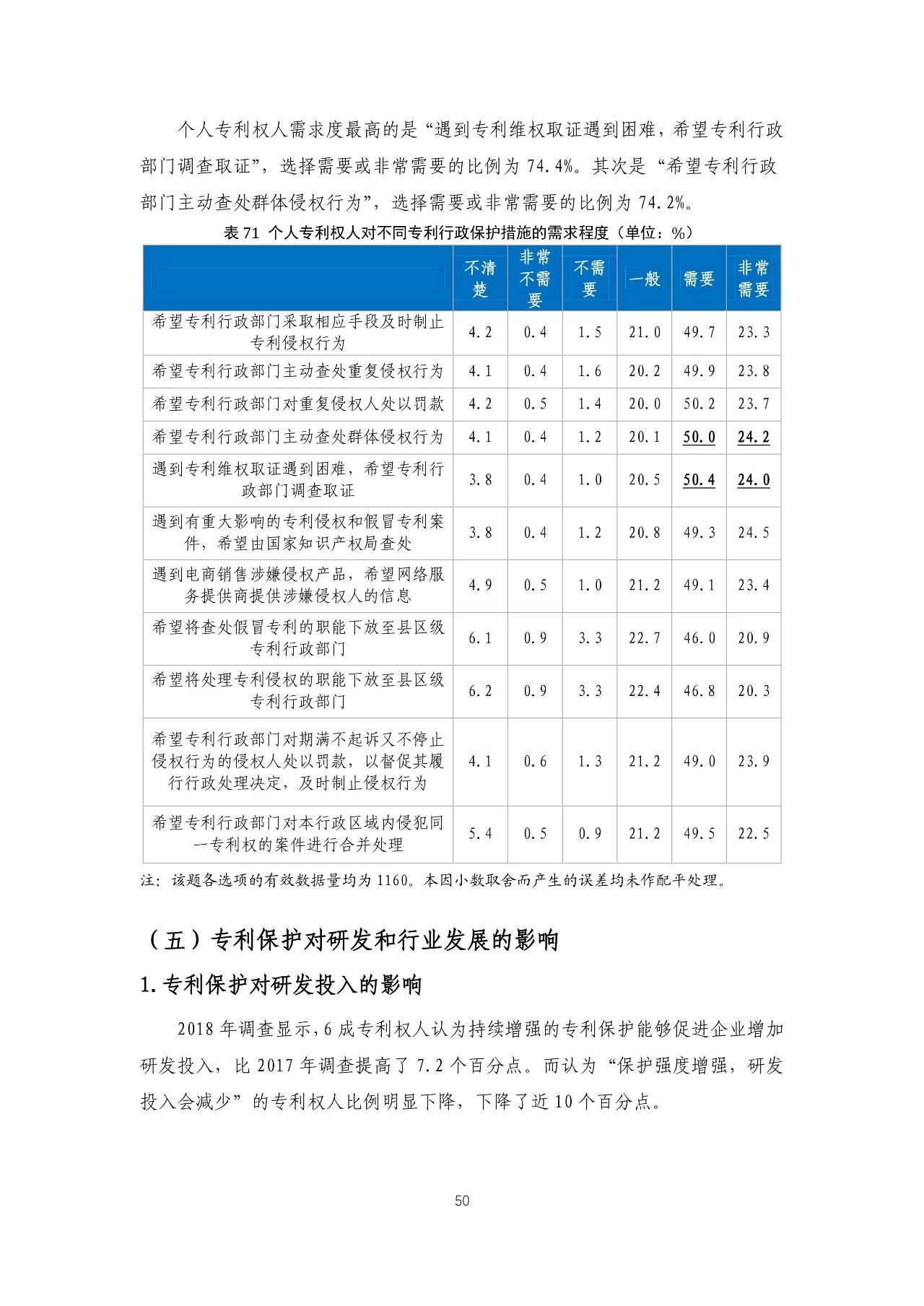 重磅！《2018年中國專利調(diào)查報告》發(fā)布?。ㄈ模? title=