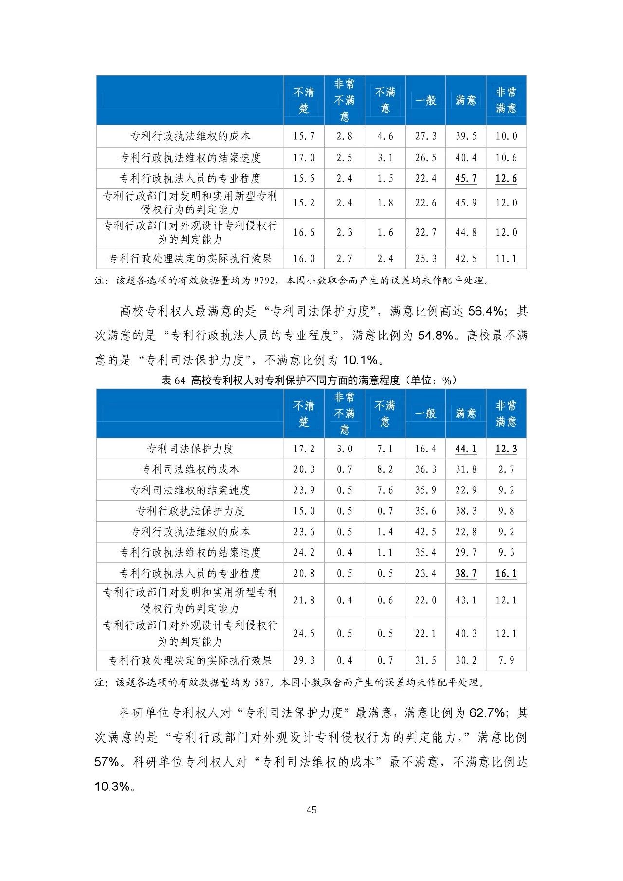 重磅！《2018年中國(guó)專(zhuān)利調(diào)查報(bào)告》發(fā)布?。ㄈ模? title=