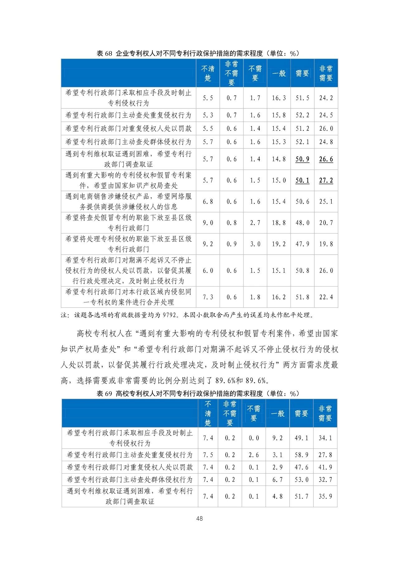 重磅！《2018年中國專利調(diào)查報告》發(fā)布?。ㄈ模? title=