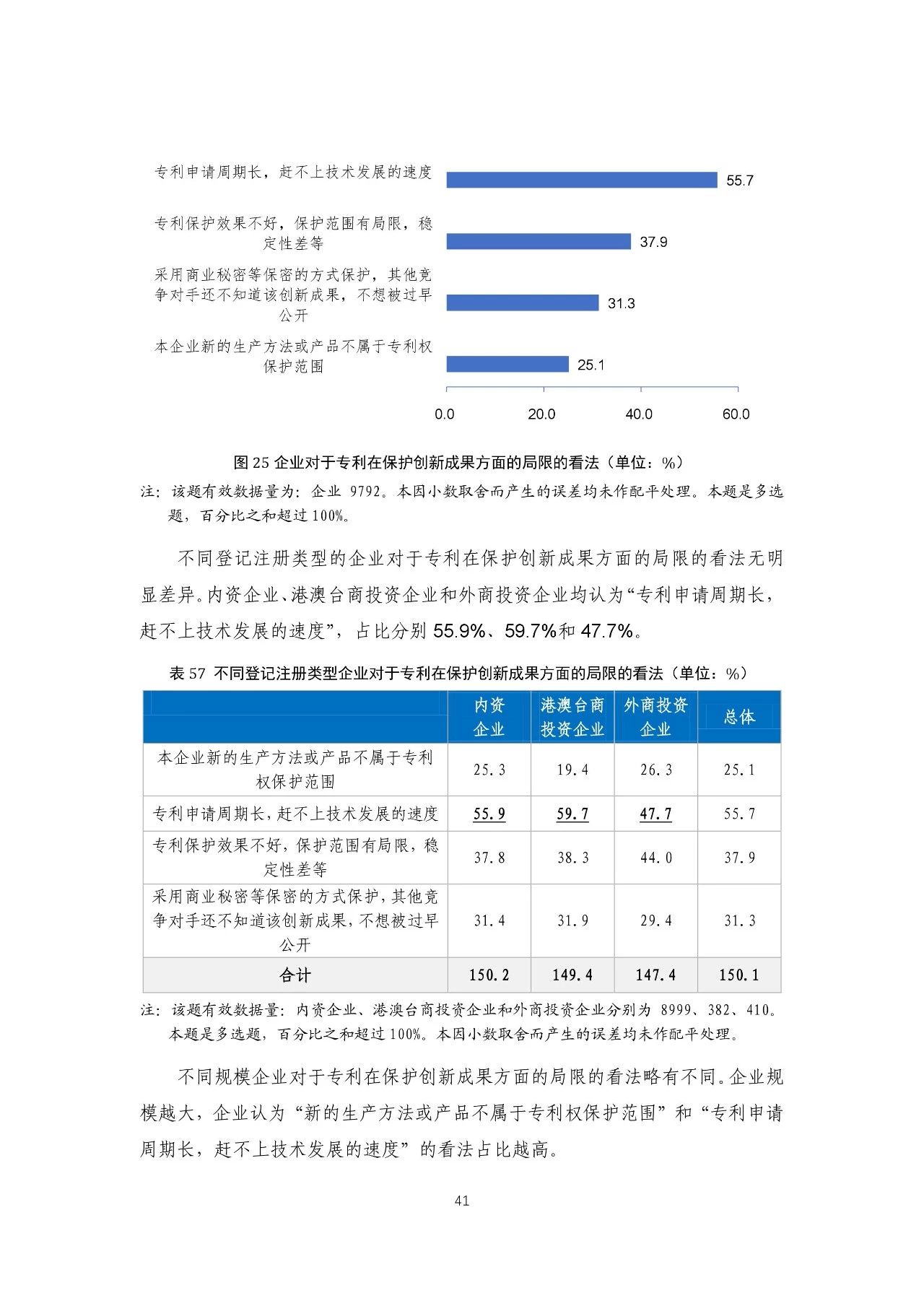 重磅！《2018年中國(guó)專(zhuān)利調(diào)查報(bào)告》發(fā)布！（全文）