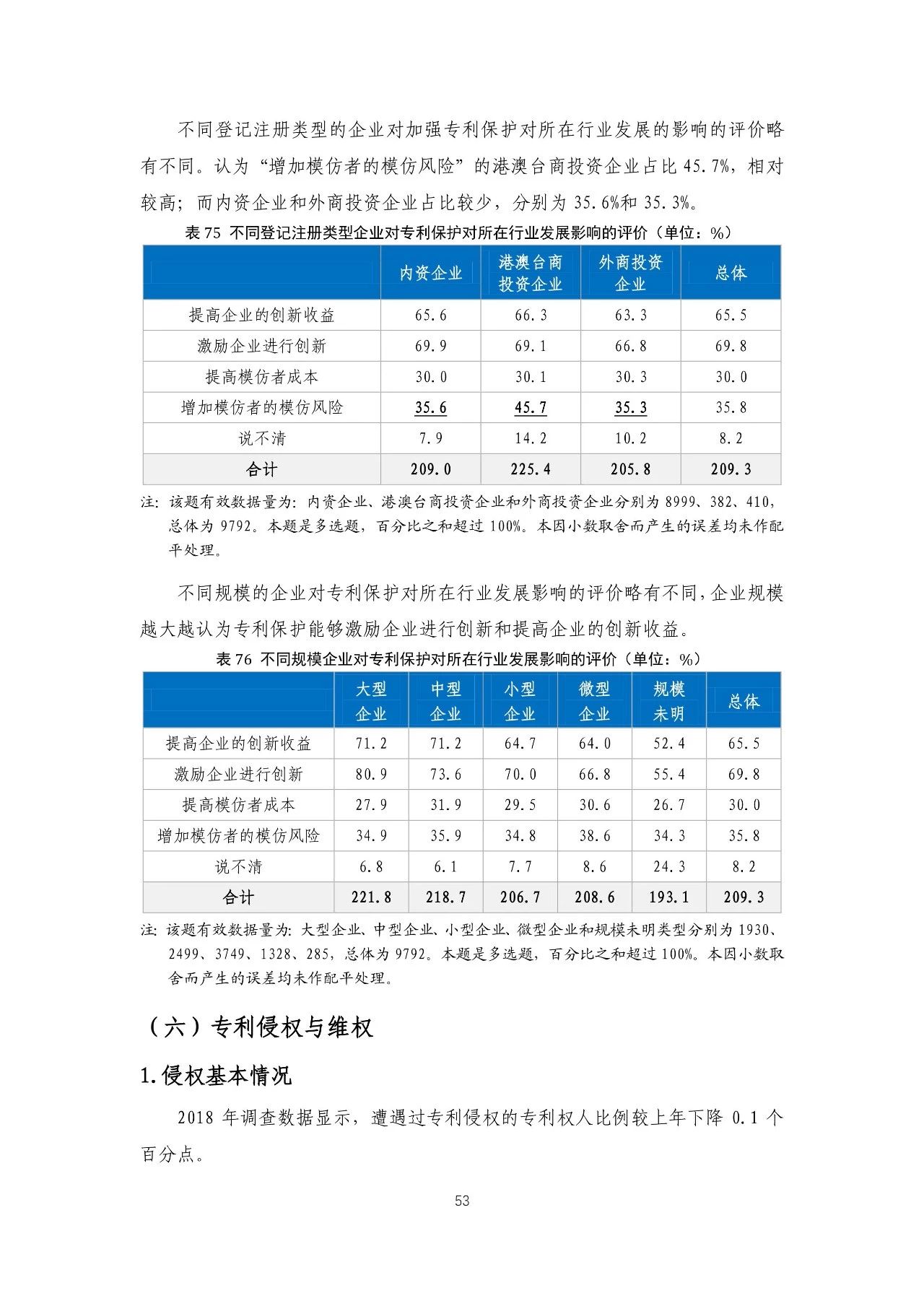 重磅！《2018年中國專利調(diào)查報告》發(fā)布?。ㄈ模? title=