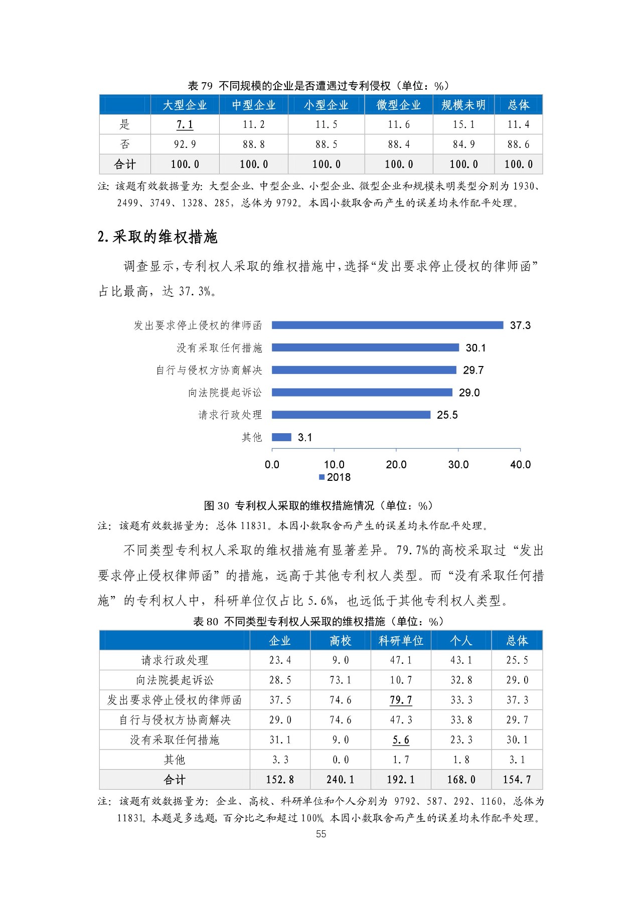 重磅！《2018年中國專利調(diào)查報告》發(fā)布?。ㄈ模? title=