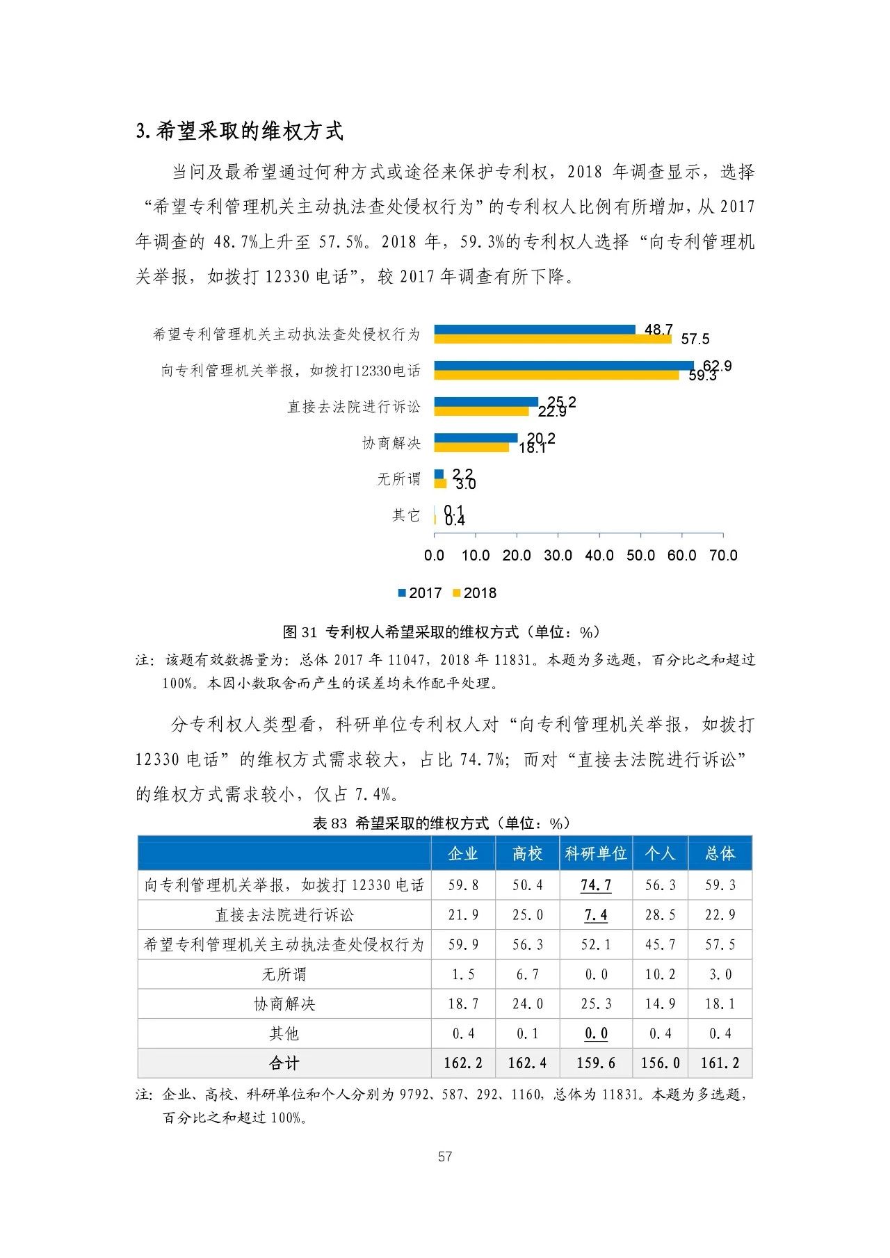 重磅！《2018年中國專利調(diào)查報告》發(fā)布！（全文）