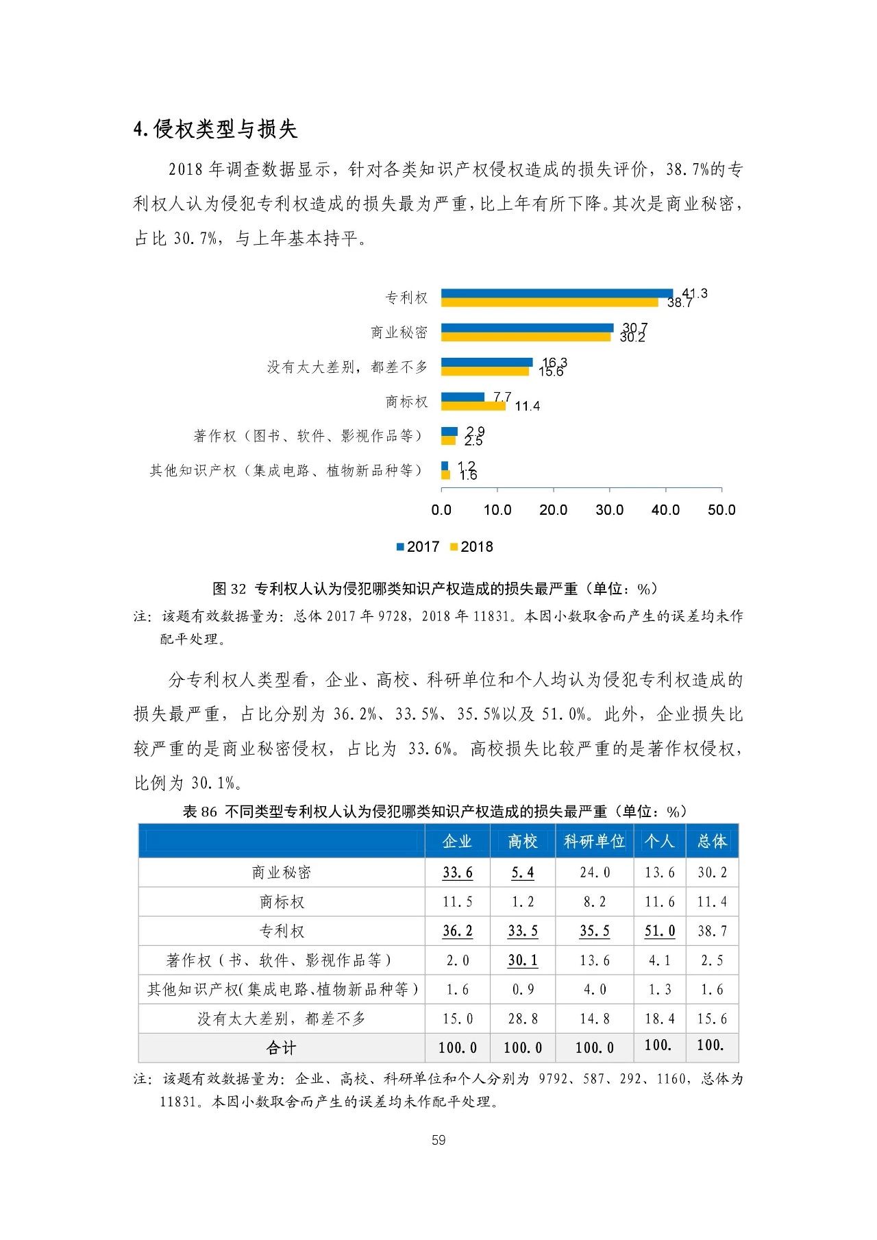 重磅！《2018年中國(guó)專(zhuān)利調(diào)查報(bào)告》發(fā)布?。ㄈ模? title=