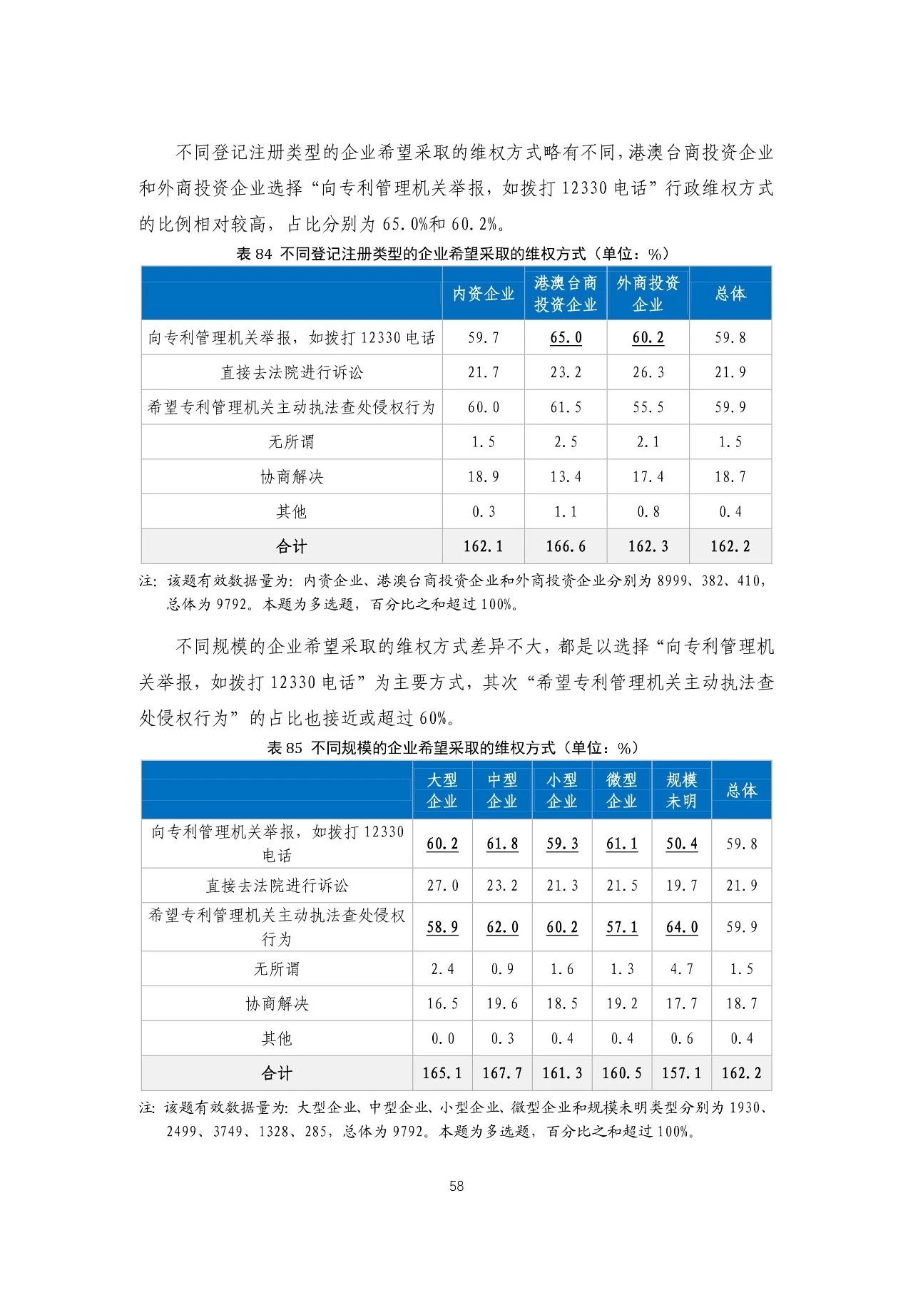 重磅！《2018年中國(guó)專(zhuān)利調(diào)查報(bào)告》發(fā)布！（全文）