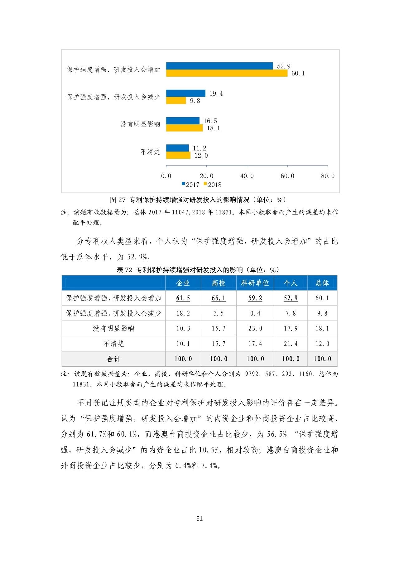 重磅！《2018年中國專利調(diào)查報告》發(fā)布?。ㄈ模? title=