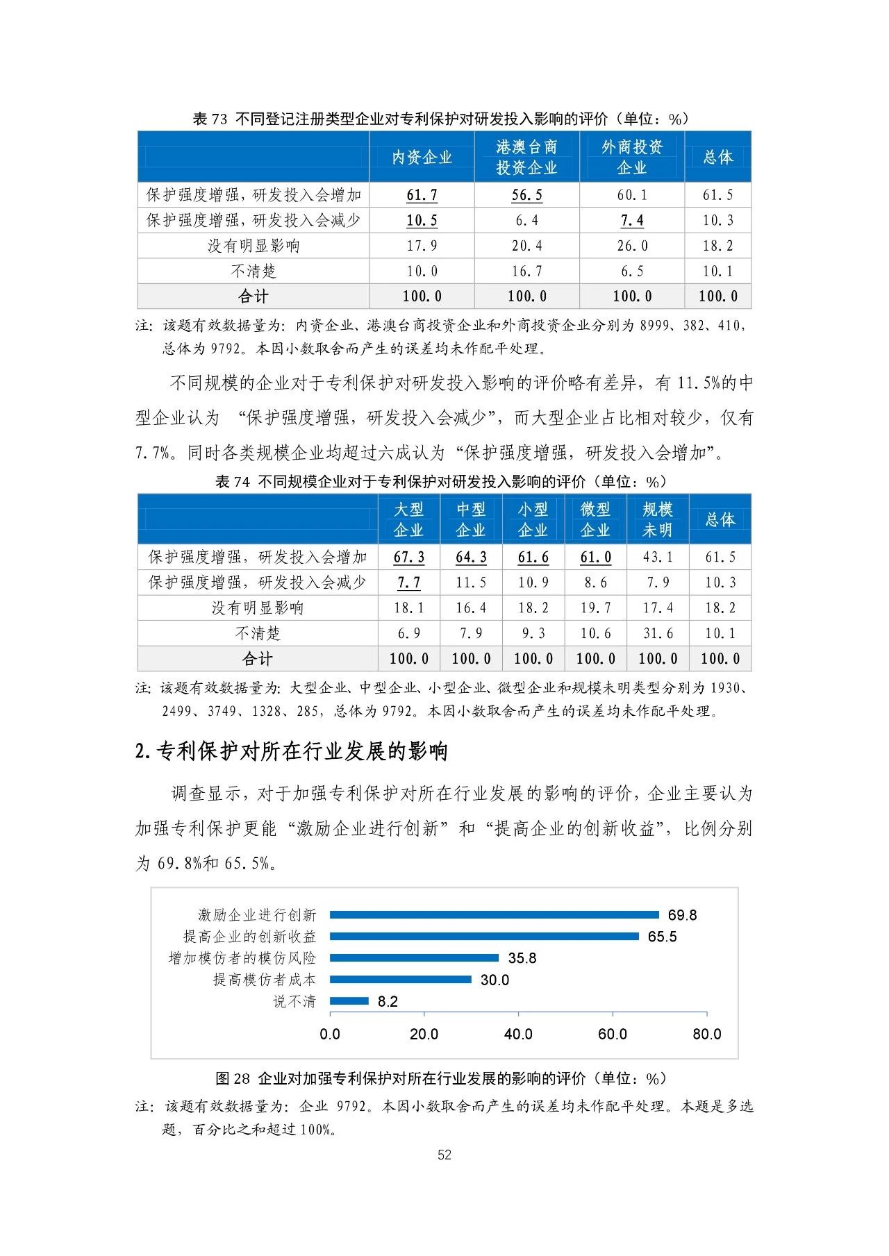 重磅！《2018年中國專利調(diào)查報告》發(fā)布?。ㄈ模? title=