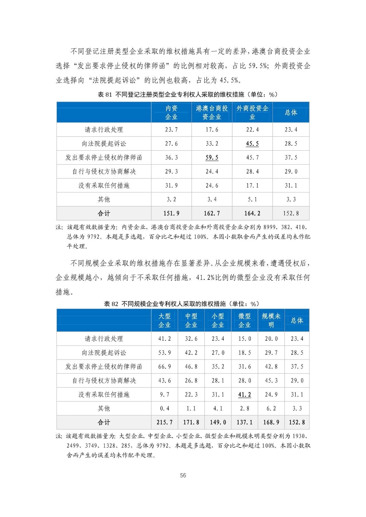 重磅！《2018年中國專利調(diào)查報告》發(fā)布?。ㄈ模? title=