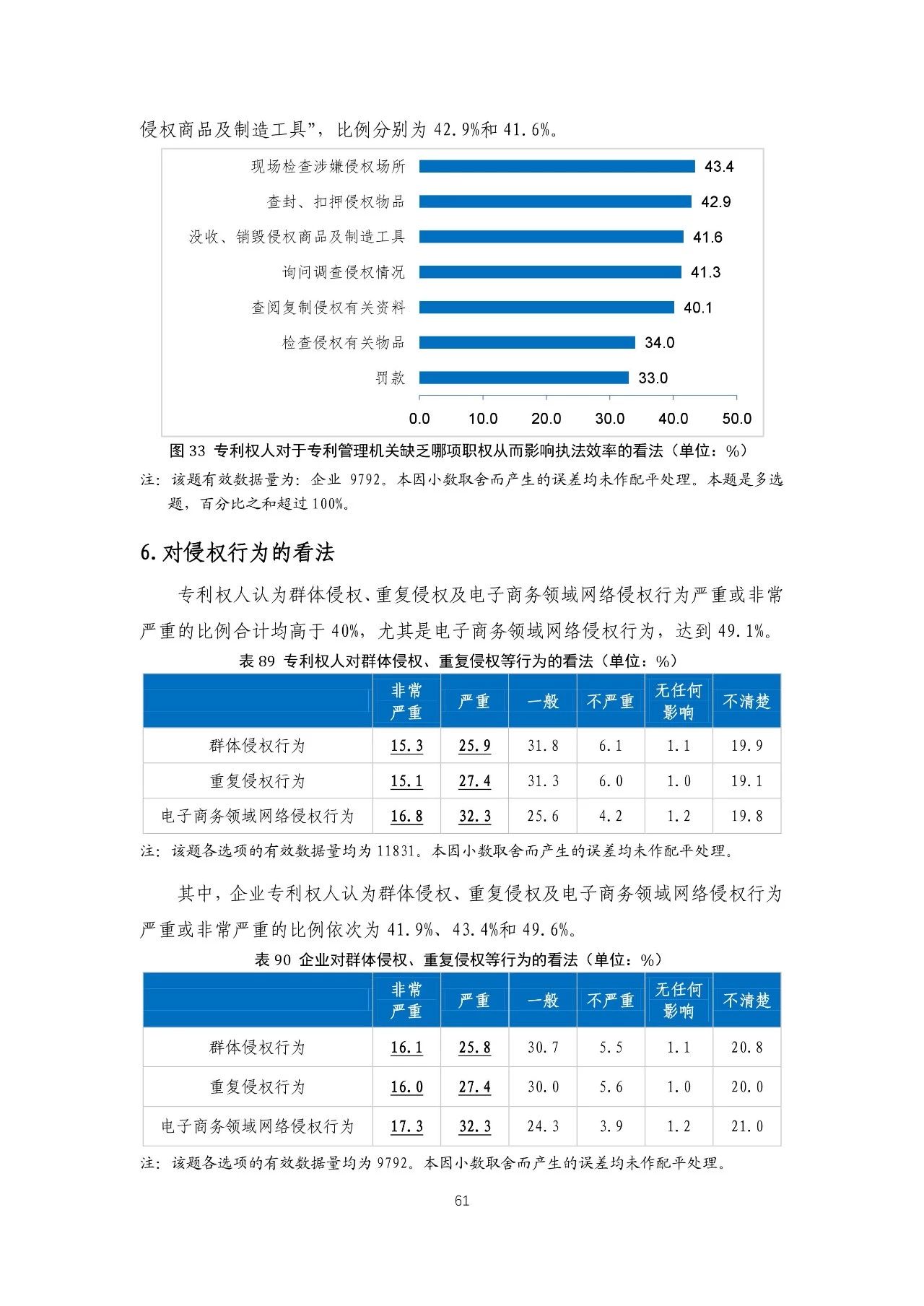 重磅！《2018年中國(guó)專(zhuān)利調(diào)查報(bào)告》發(fā)布！（全文）