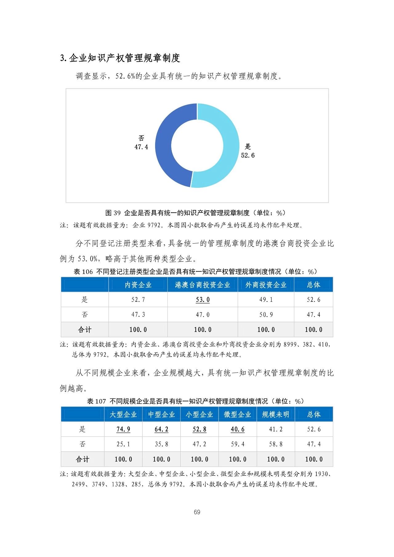 重磅！《2018年中國專利調(diào)查報告》發(fā)布?。ㄈ模? title=