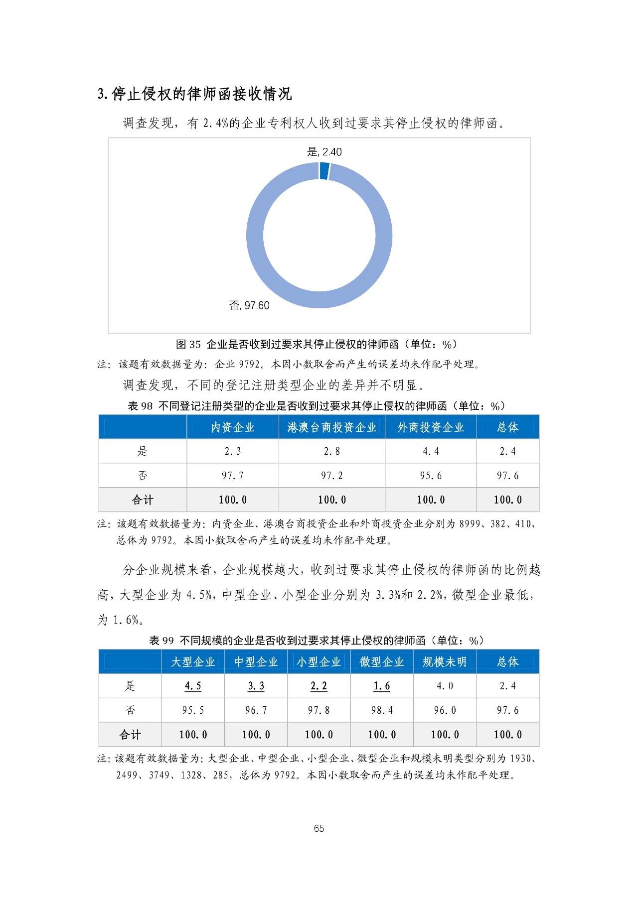 重磅！《2018年中國專利調(diào)查報告》發(fā)布！（全文）