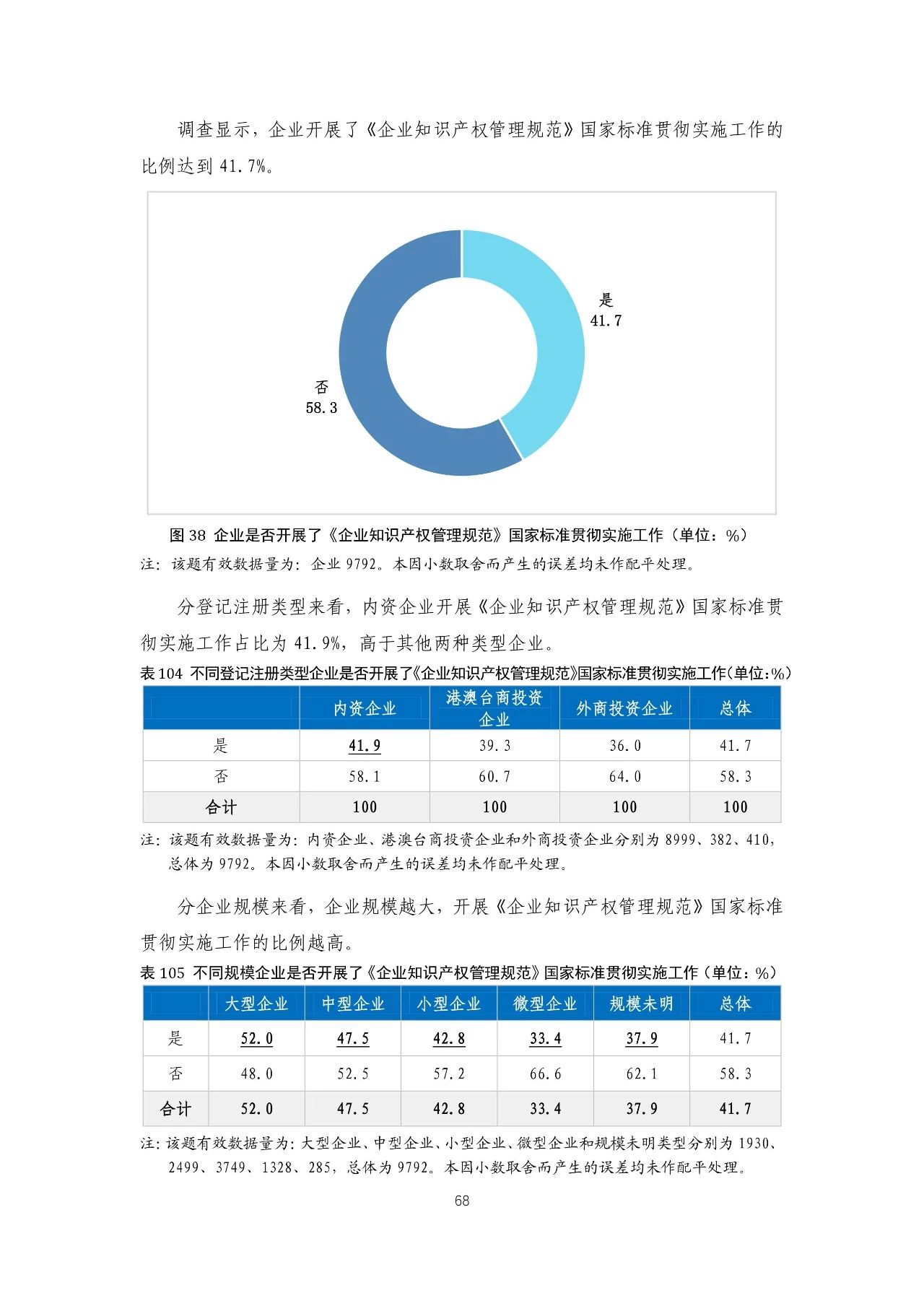 重磅！《2018年中國(guó)專(zhuān)利調(diào)查報(bào)告》發(fā)布?。ㄈ模? title=